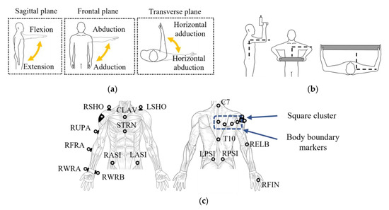 Experimental setup of static poses. (a) poor posture. (b) natural