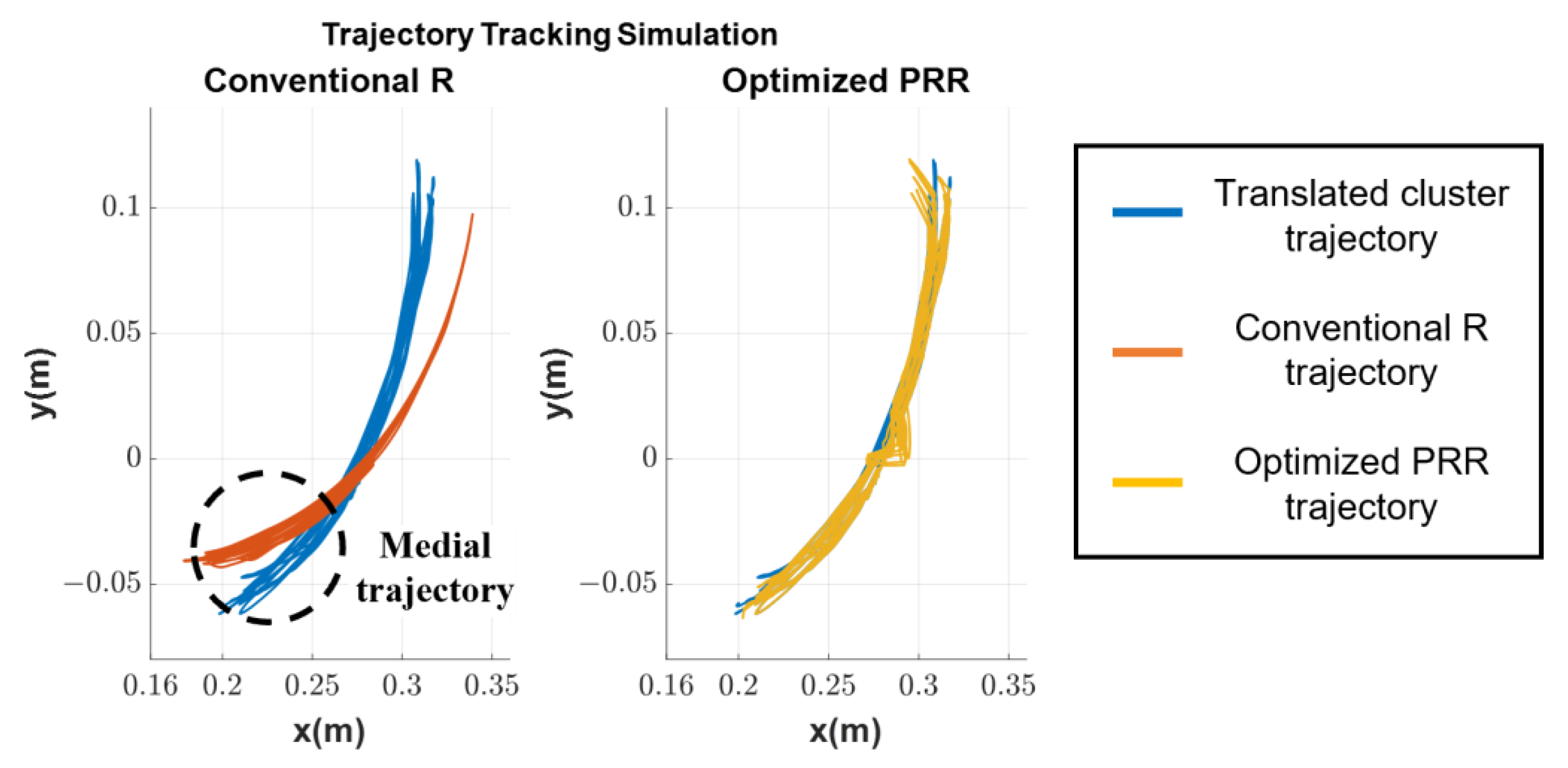 Machines 10 01223 g010 Machines 10 01223 g010
