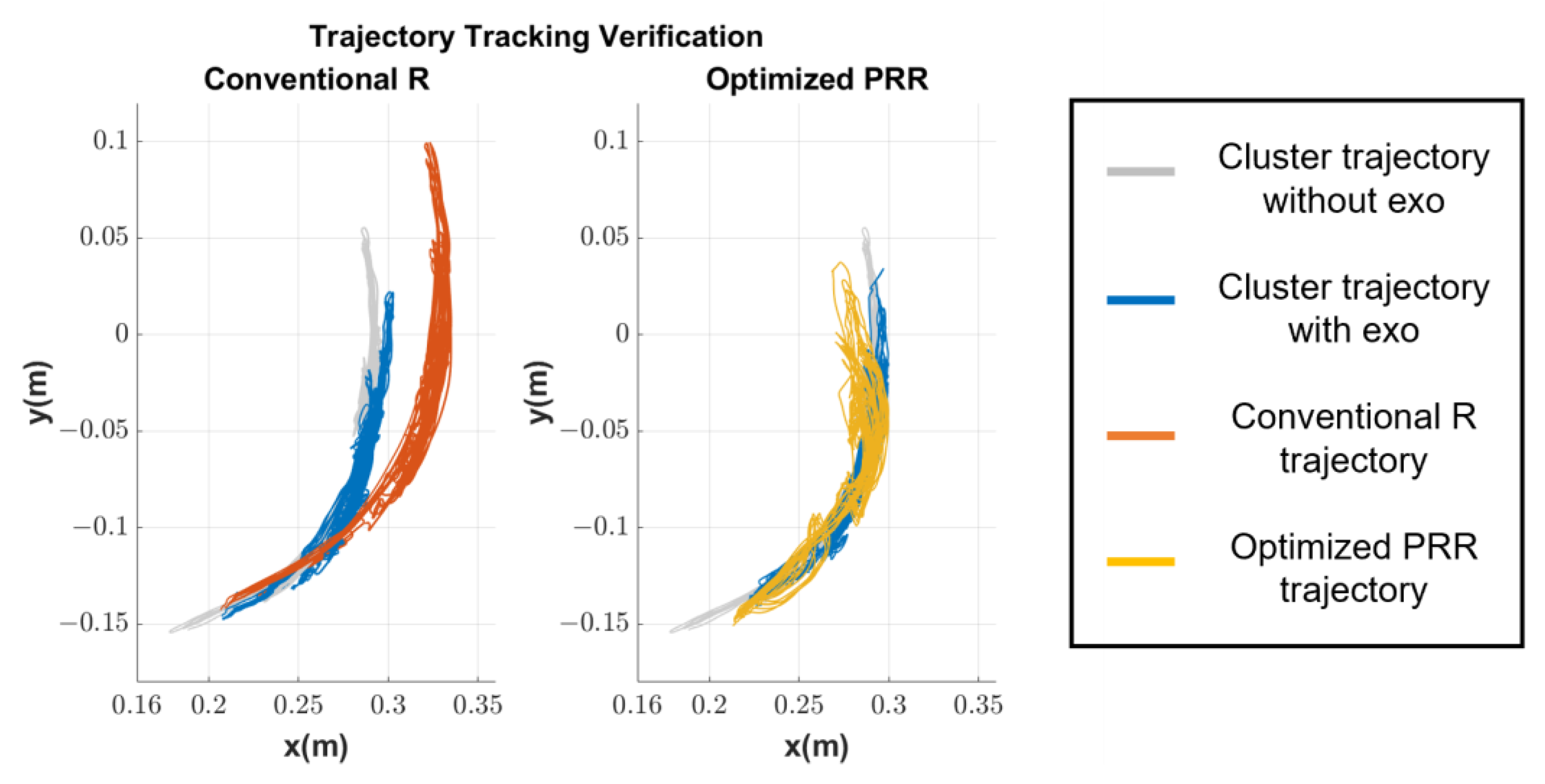 Machines 10 01223 g012 Machines 10 01223 g012