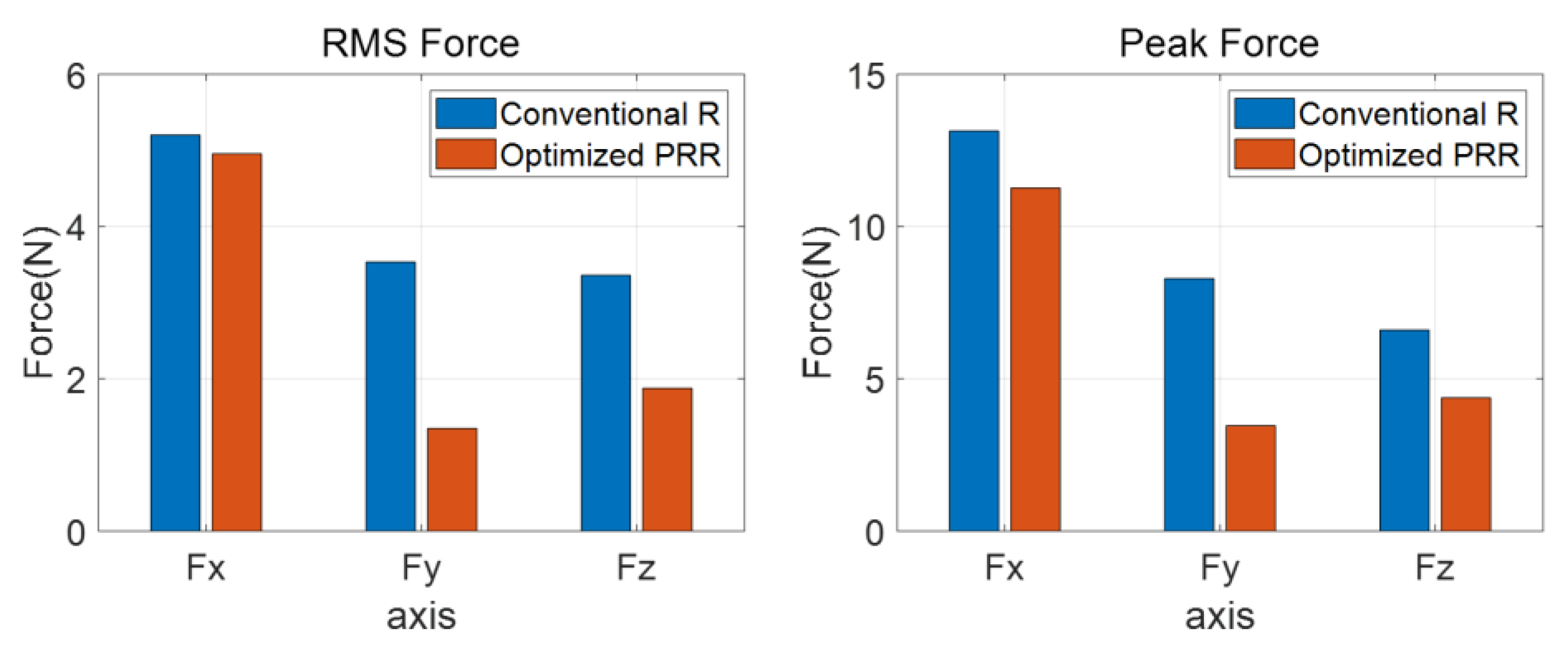 Machines 10 01223 g013 Machines 10 01223 g013