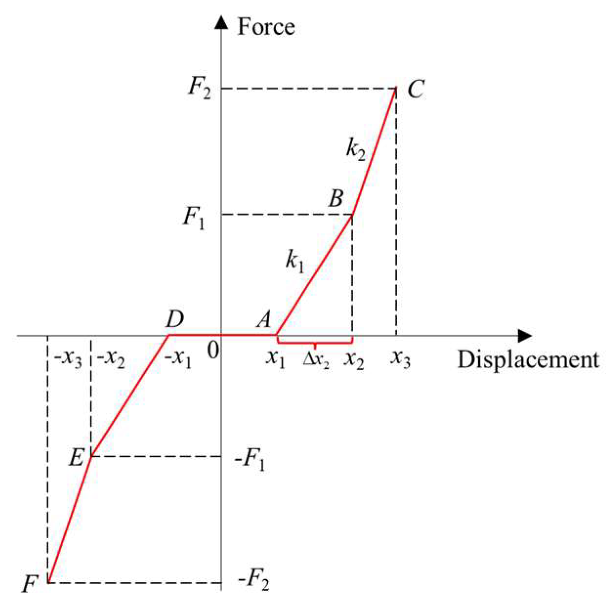 Machines 10 01231 g002 Machines 10 01231 g002