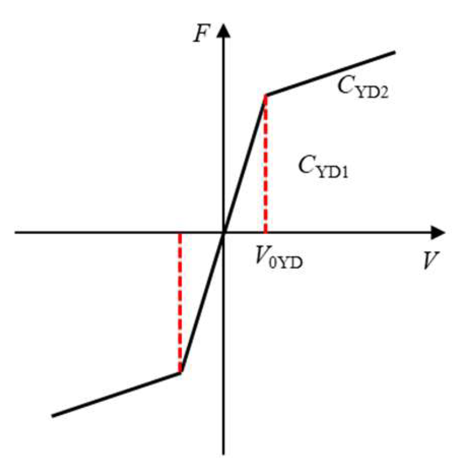 Machines 10 01231 g006 Machines 10 01231 g006