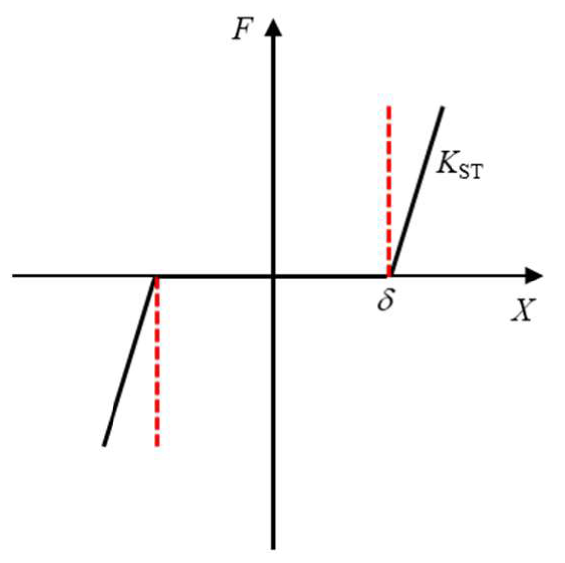 Machines 10 01231 g007 Machines 10 01231 g007