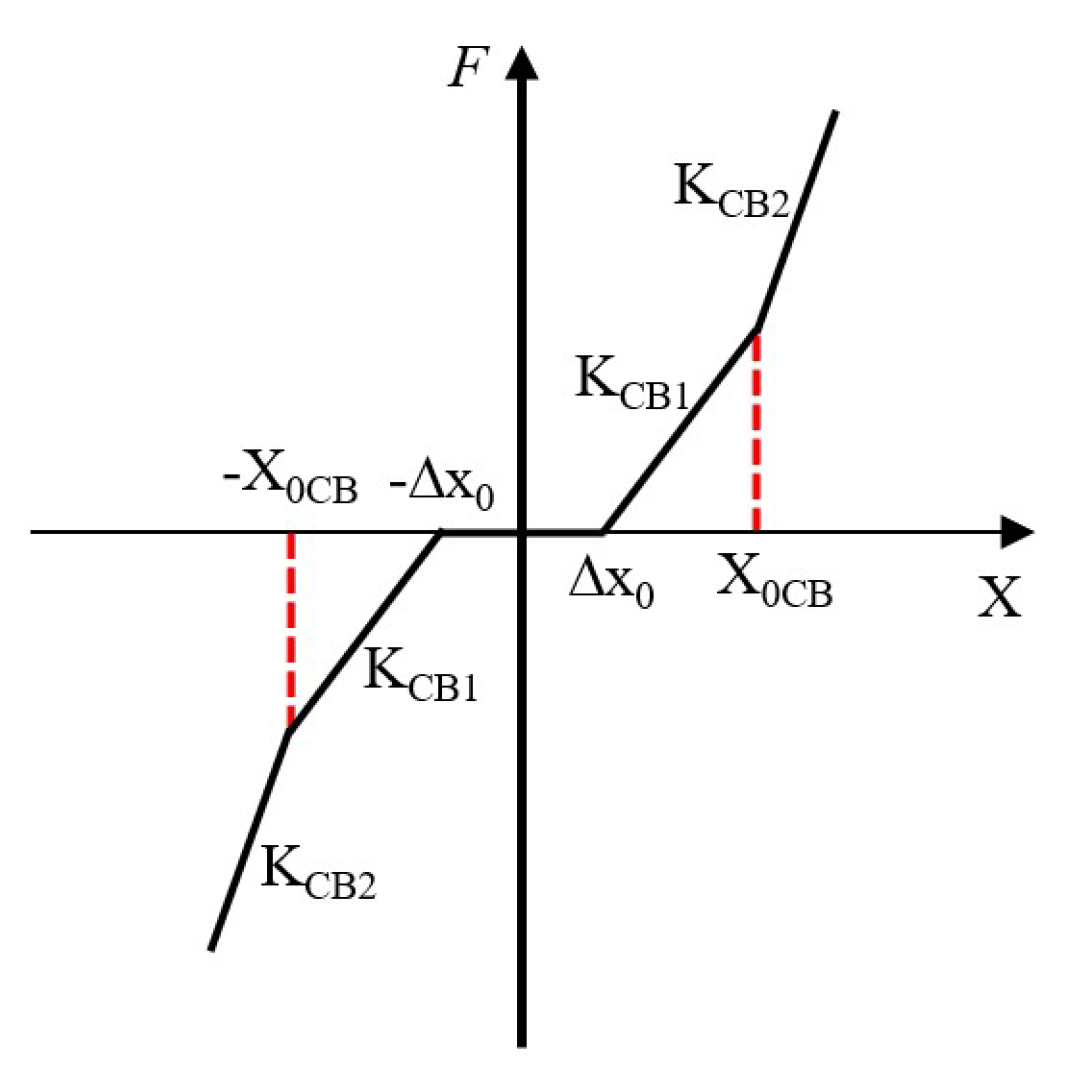 Machines 10 01231 g008 Machines 10 01231 g008
