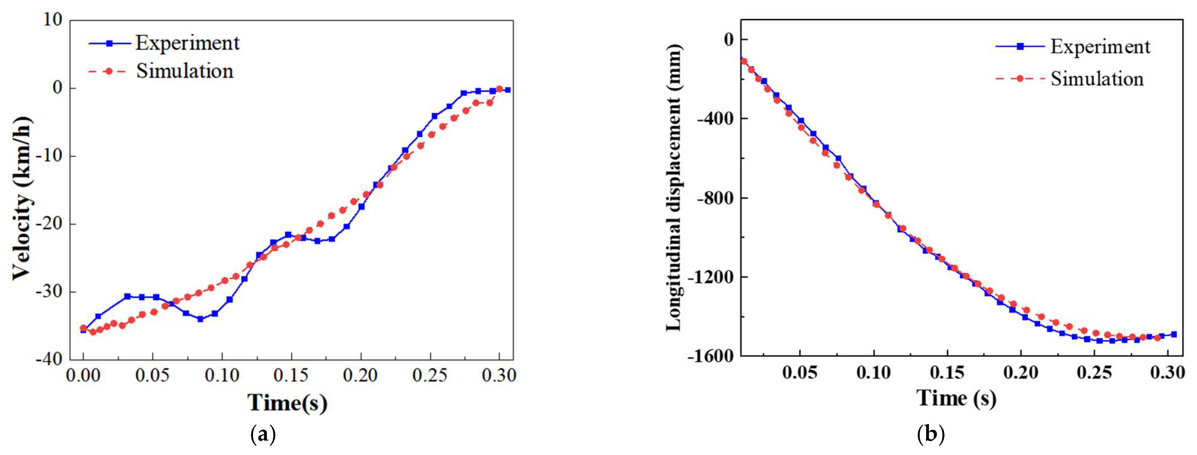 Machines 10 01231 g014a Machines 10 01231 g014a