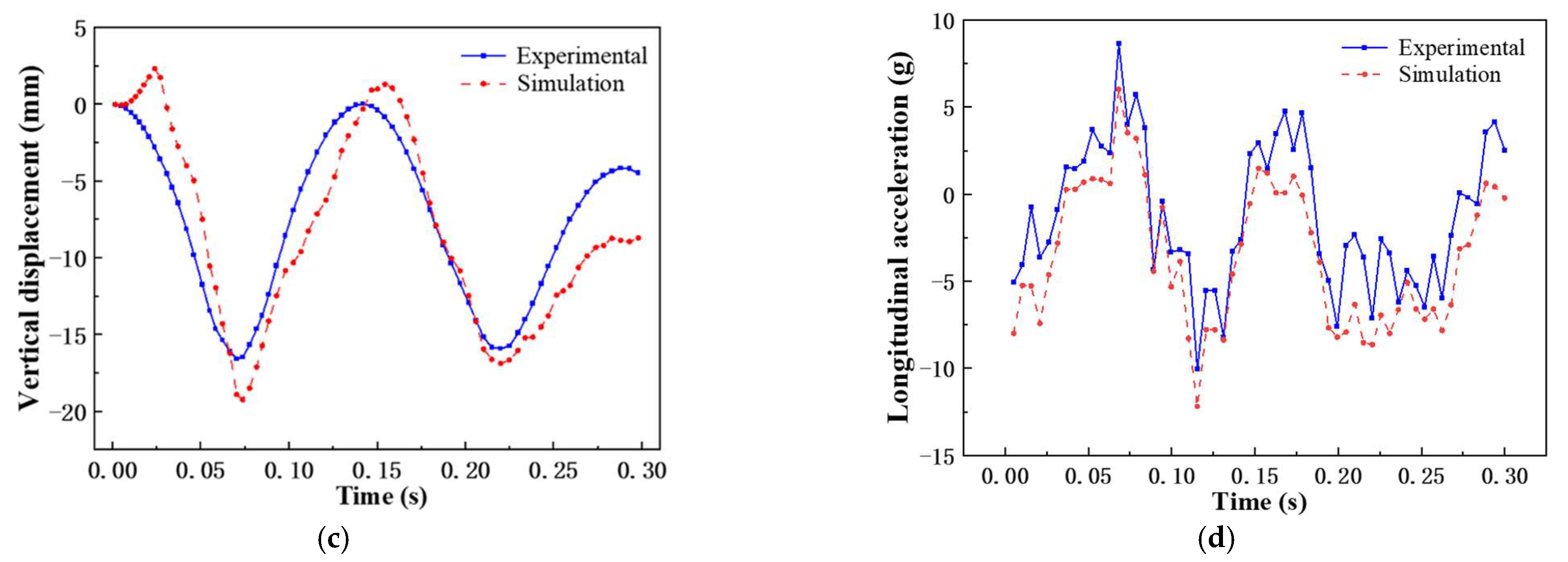 Machines 10 01231 g014b Machines 10 01231 g014b