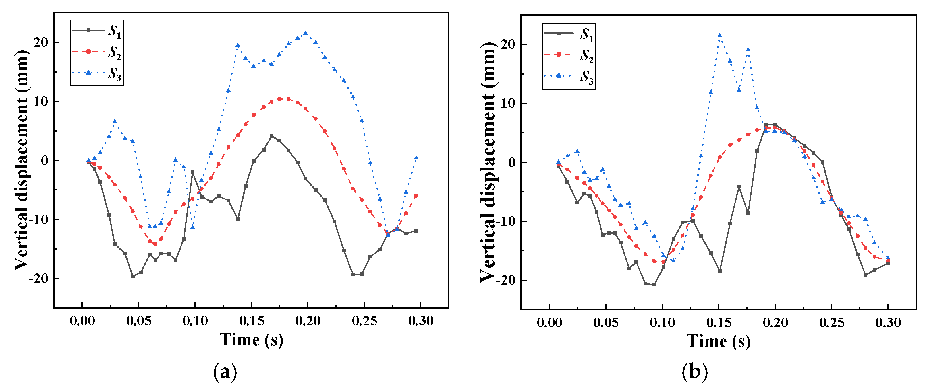 Machines 10 01231 g016 Machines 10 01231 g016