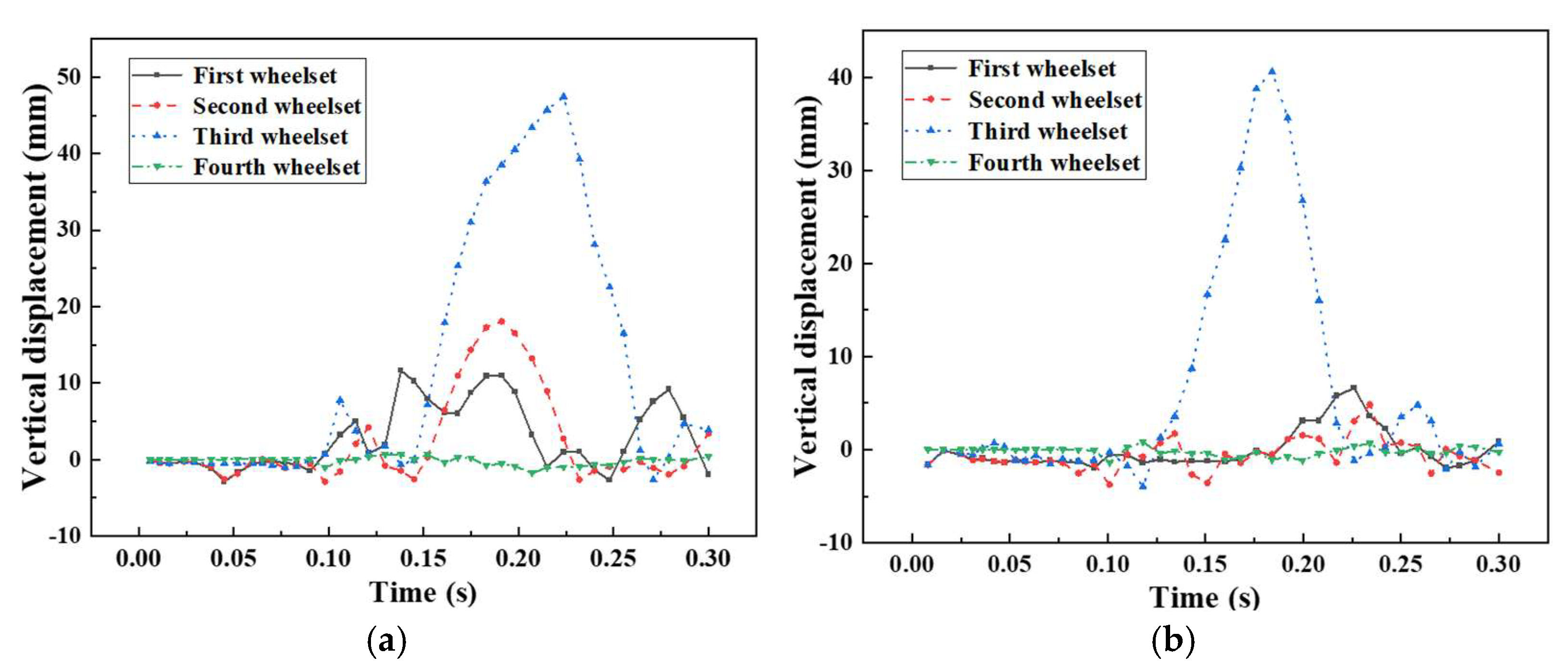Machines 10 01231 g017 Machines 10 01231 g017