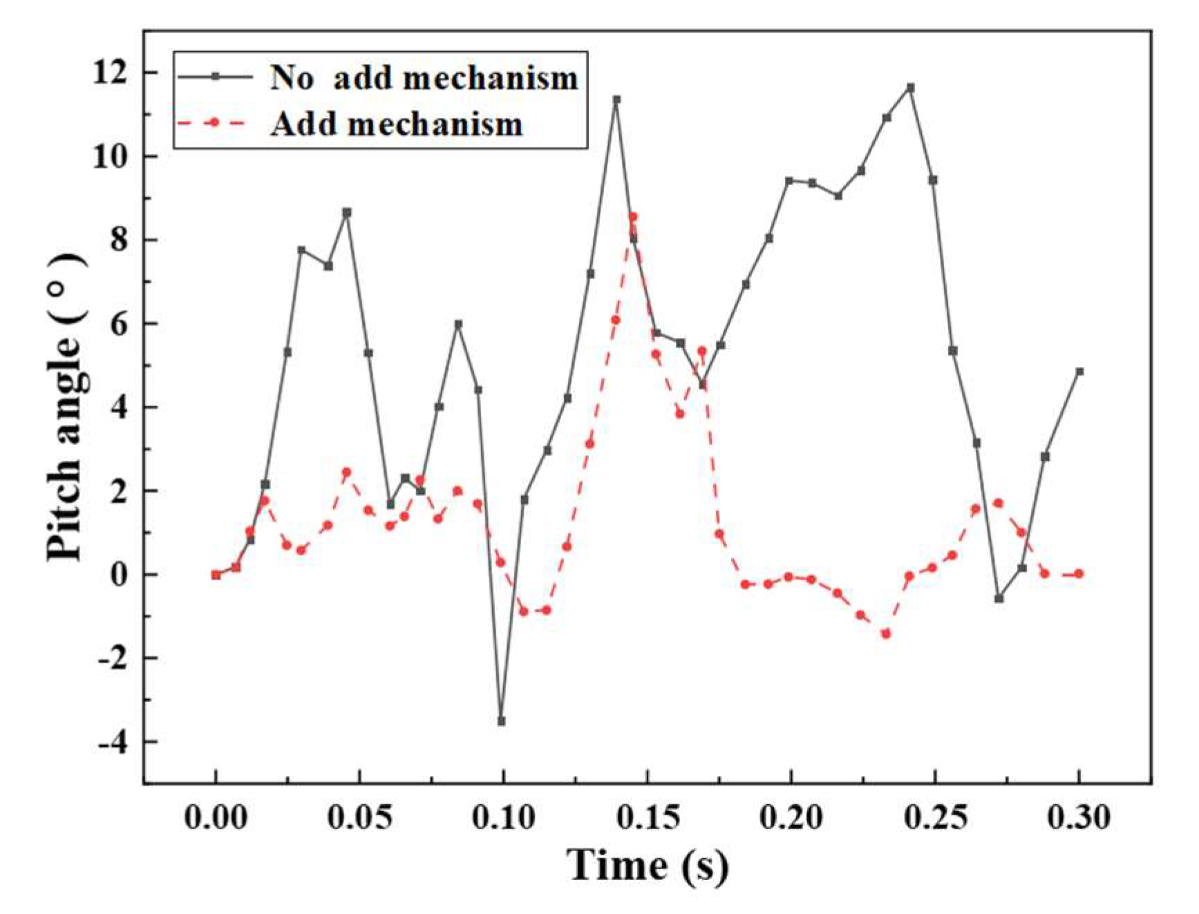 Machines 10 01231 g018 Machines 10 01231 g018
