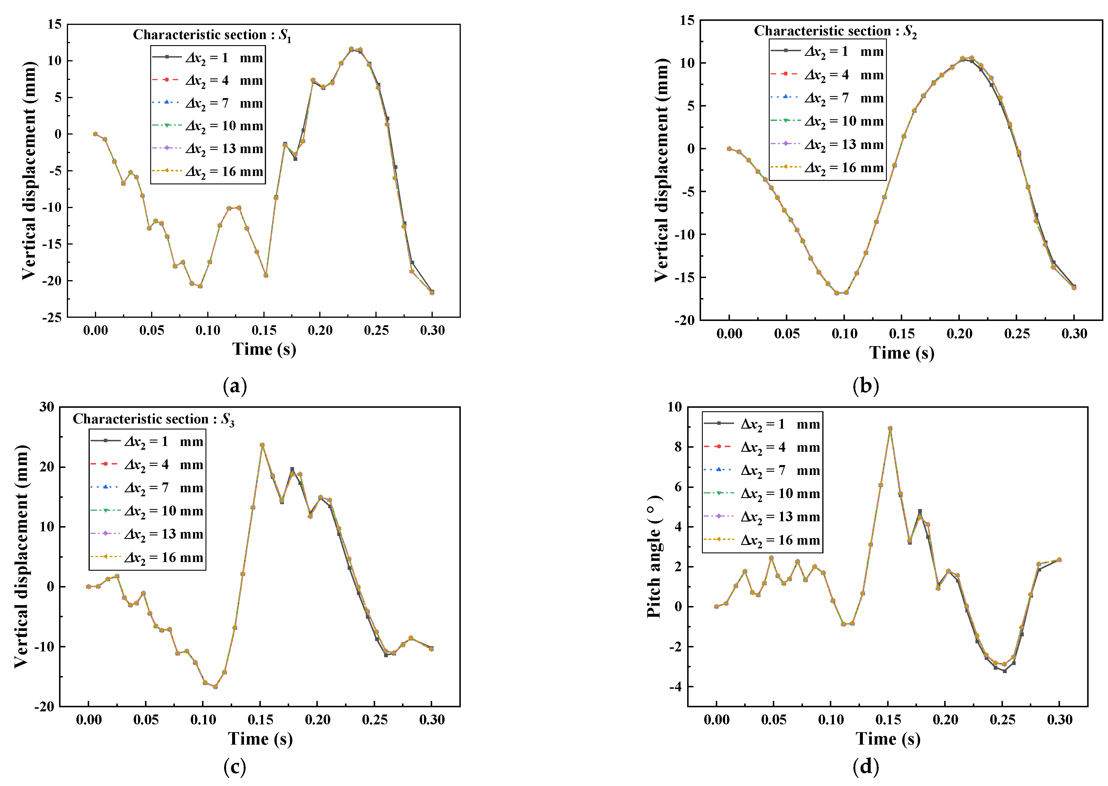 Machines 10 01231 g021 Machines 10 01231 g021