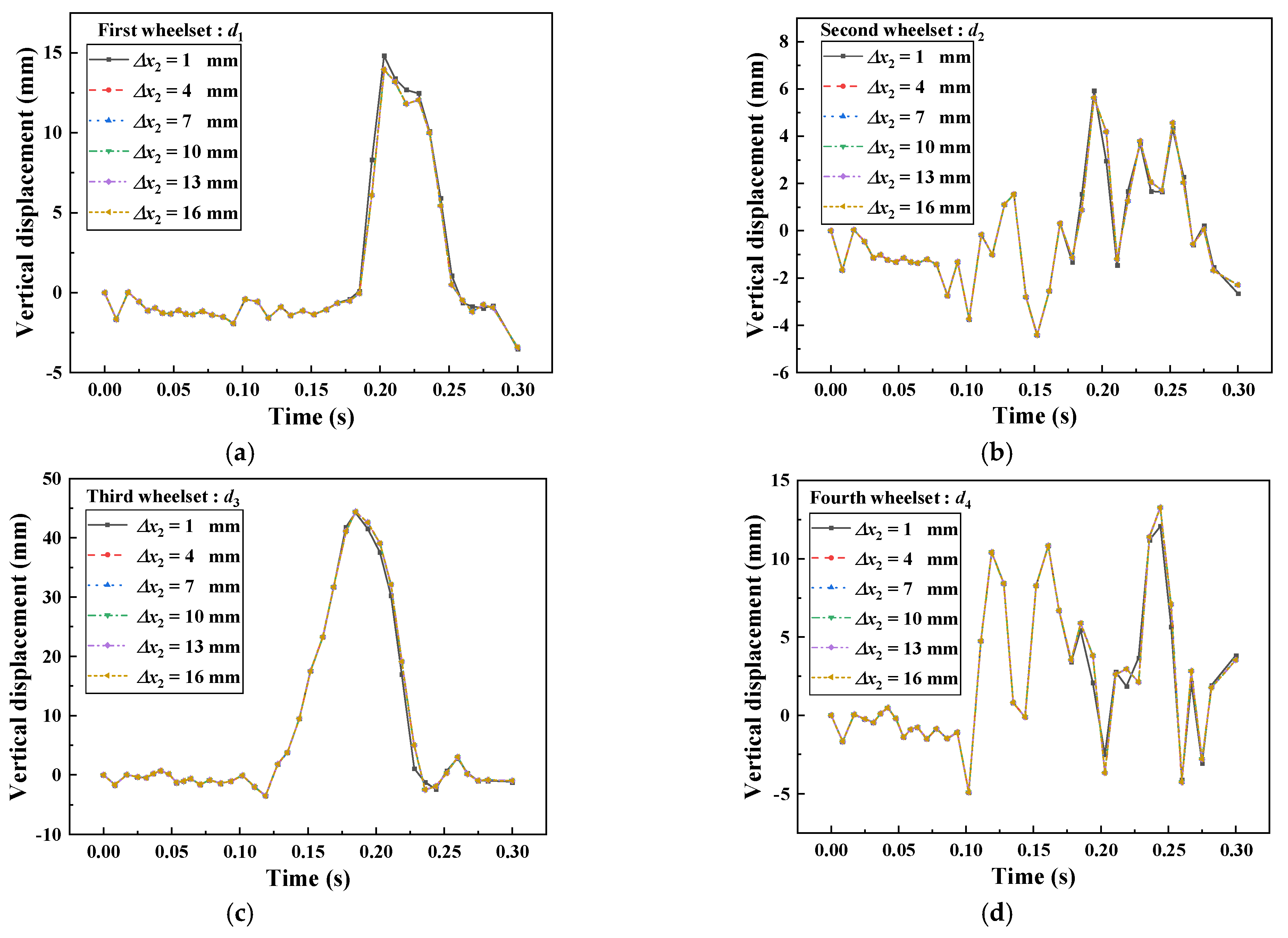 Machines 10 01231 g022 Machines 10 01231 g022