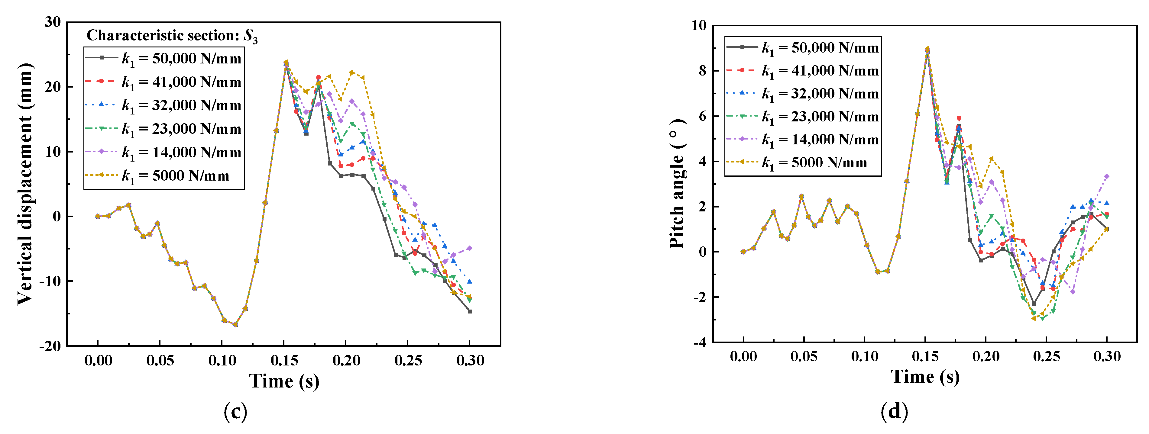 Machines 10 01231 g023b Machines 10 01231 g023b