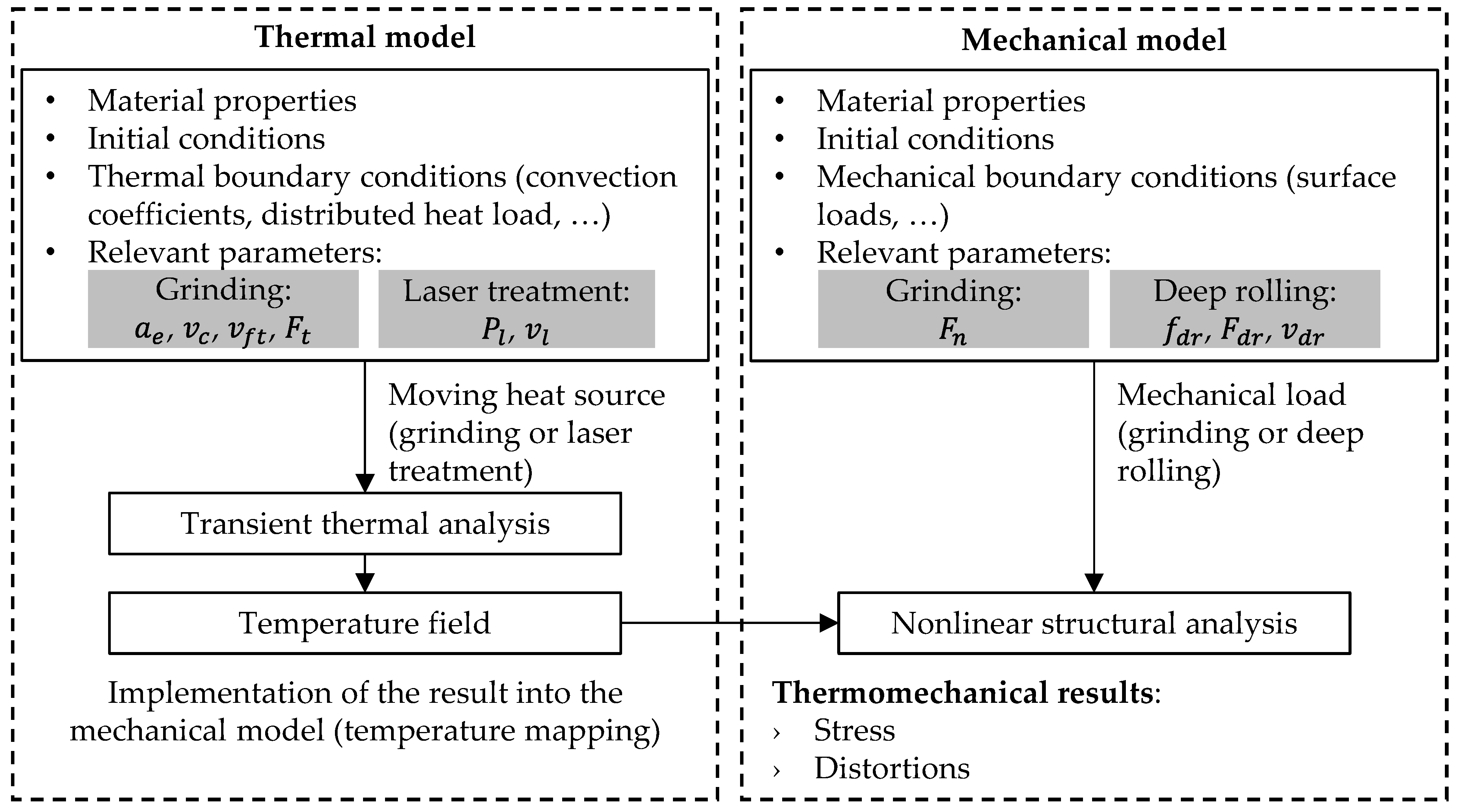 Machines 10 01240 g001