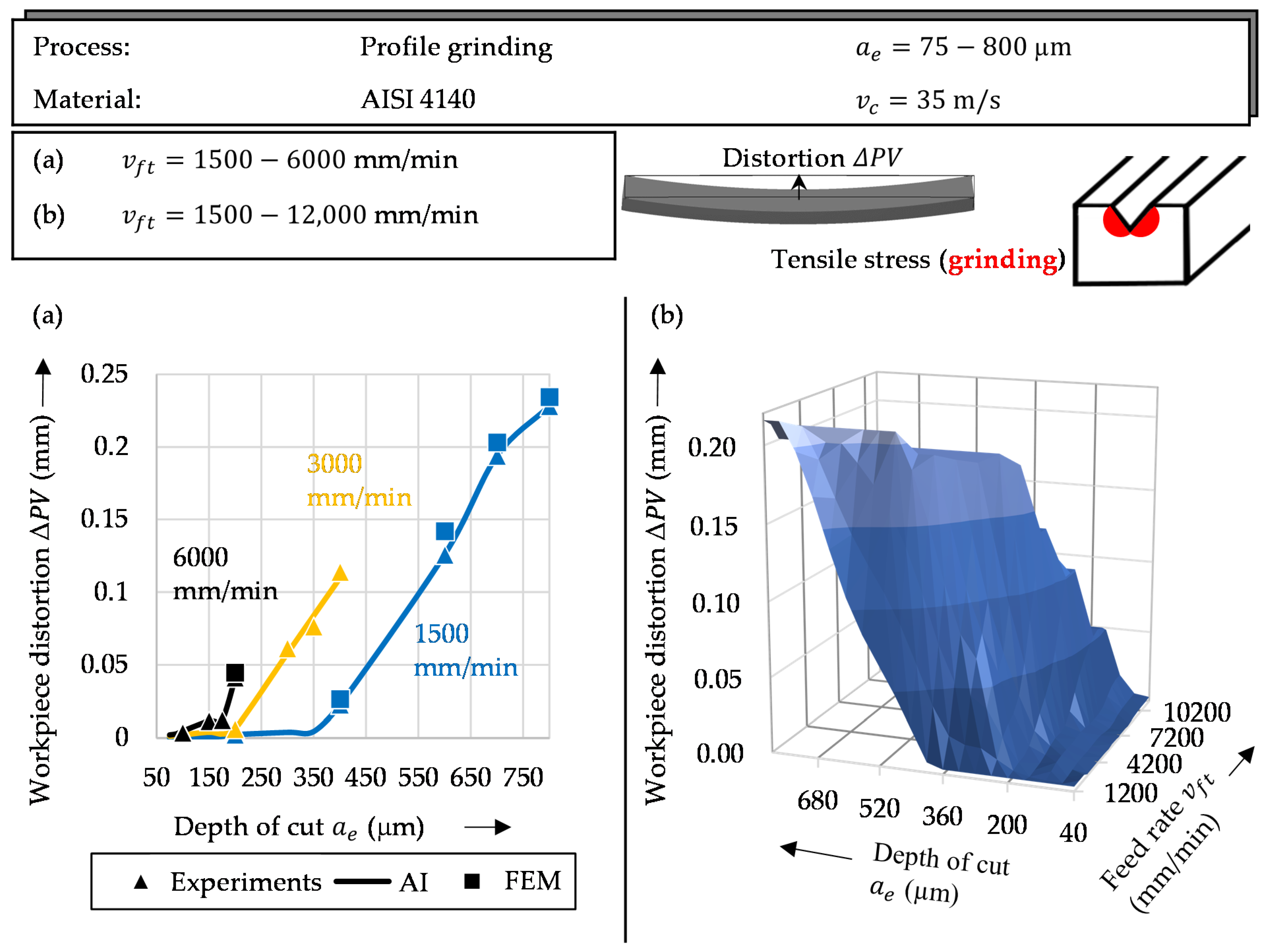 Machines 10 01240 g004