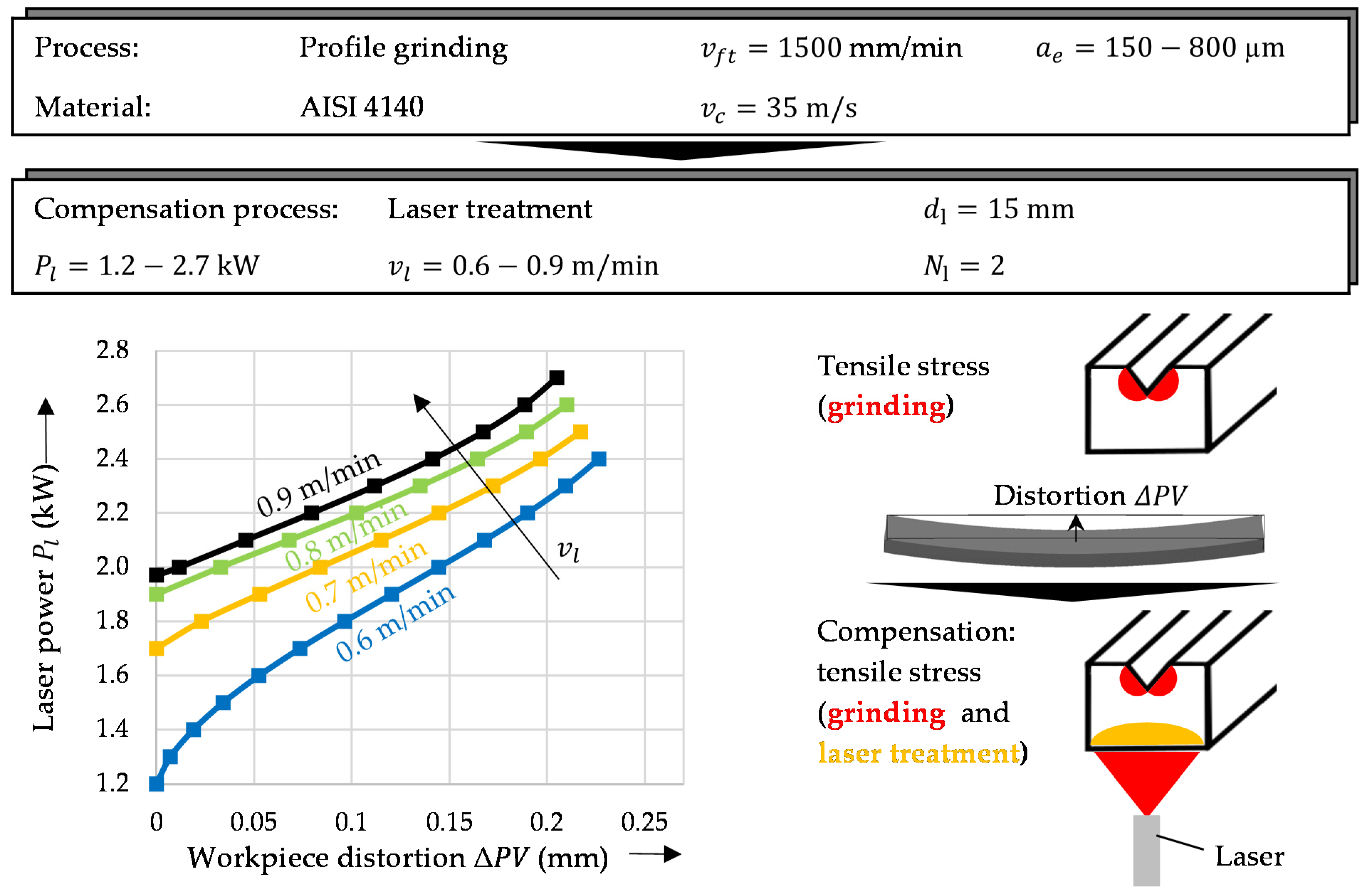 Machines 10 01240 g007