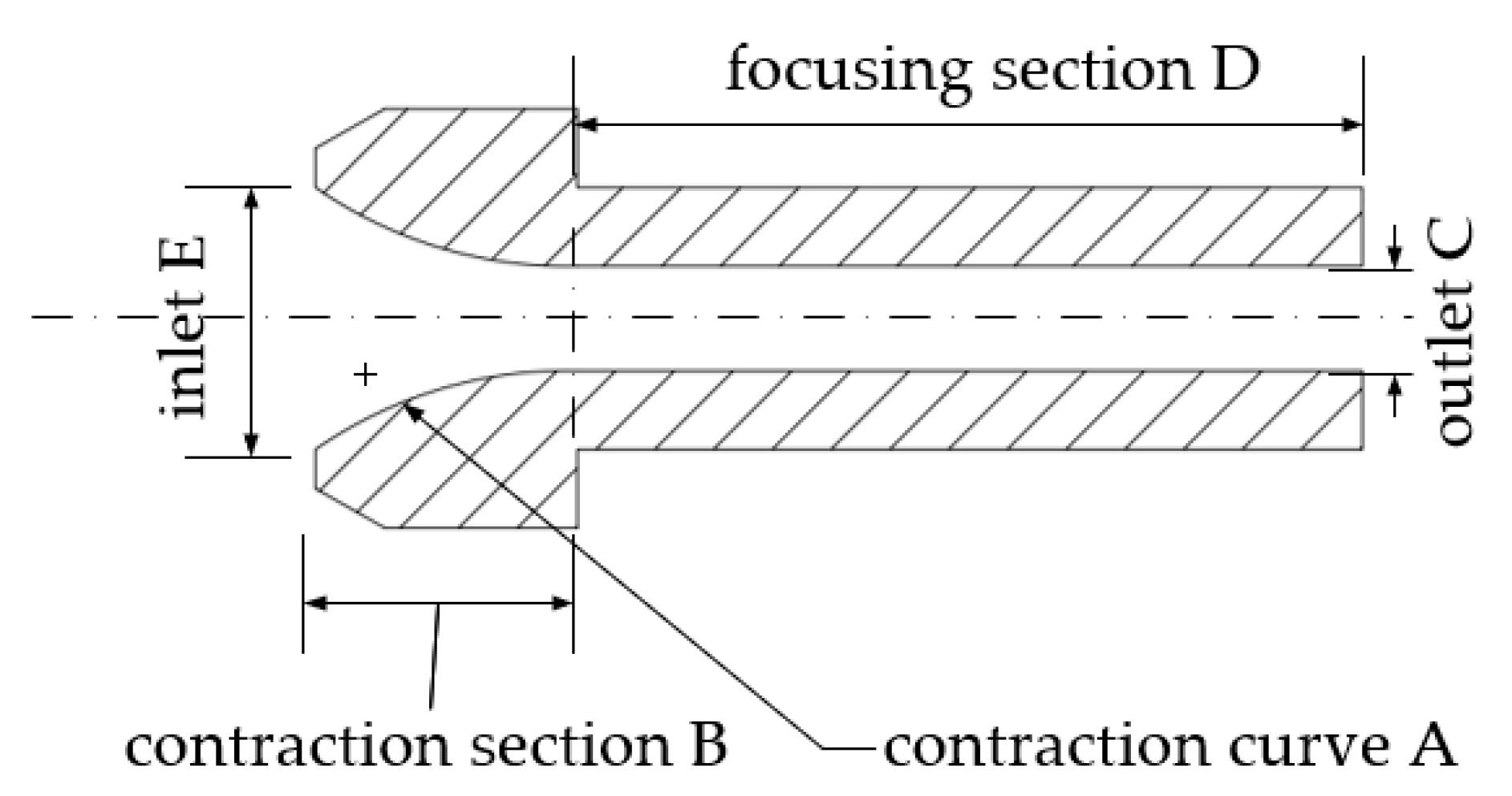 Machines | Free Full-Text | Orthogonal Experimental Design Based Nozzle ...