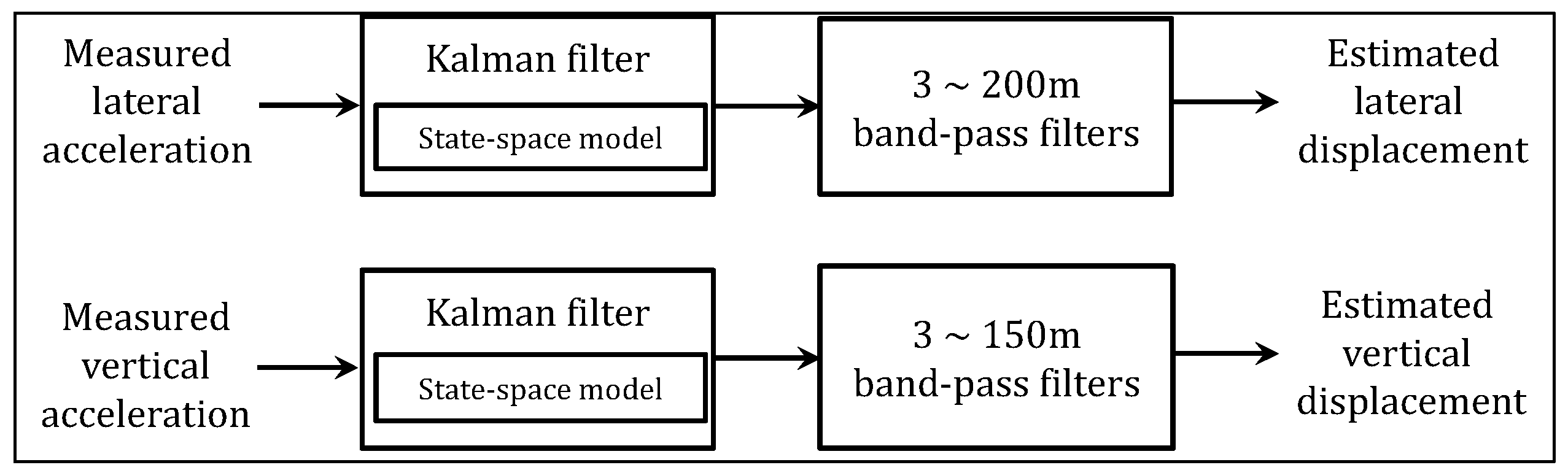 Machines 11 00006 g002