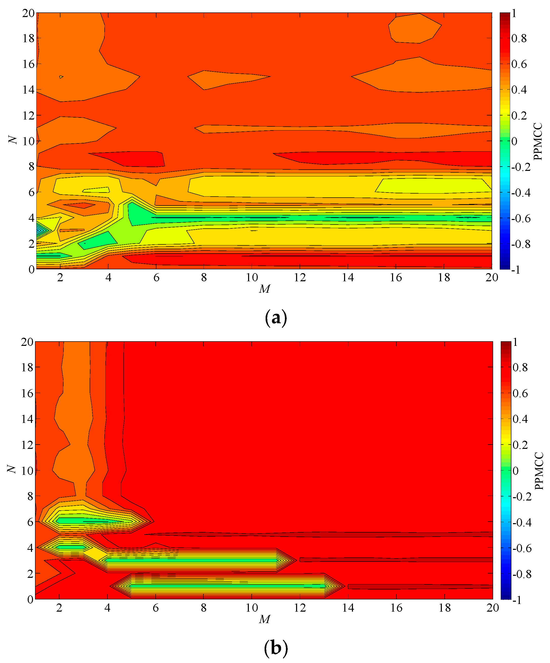 Machines 11 00006 g005