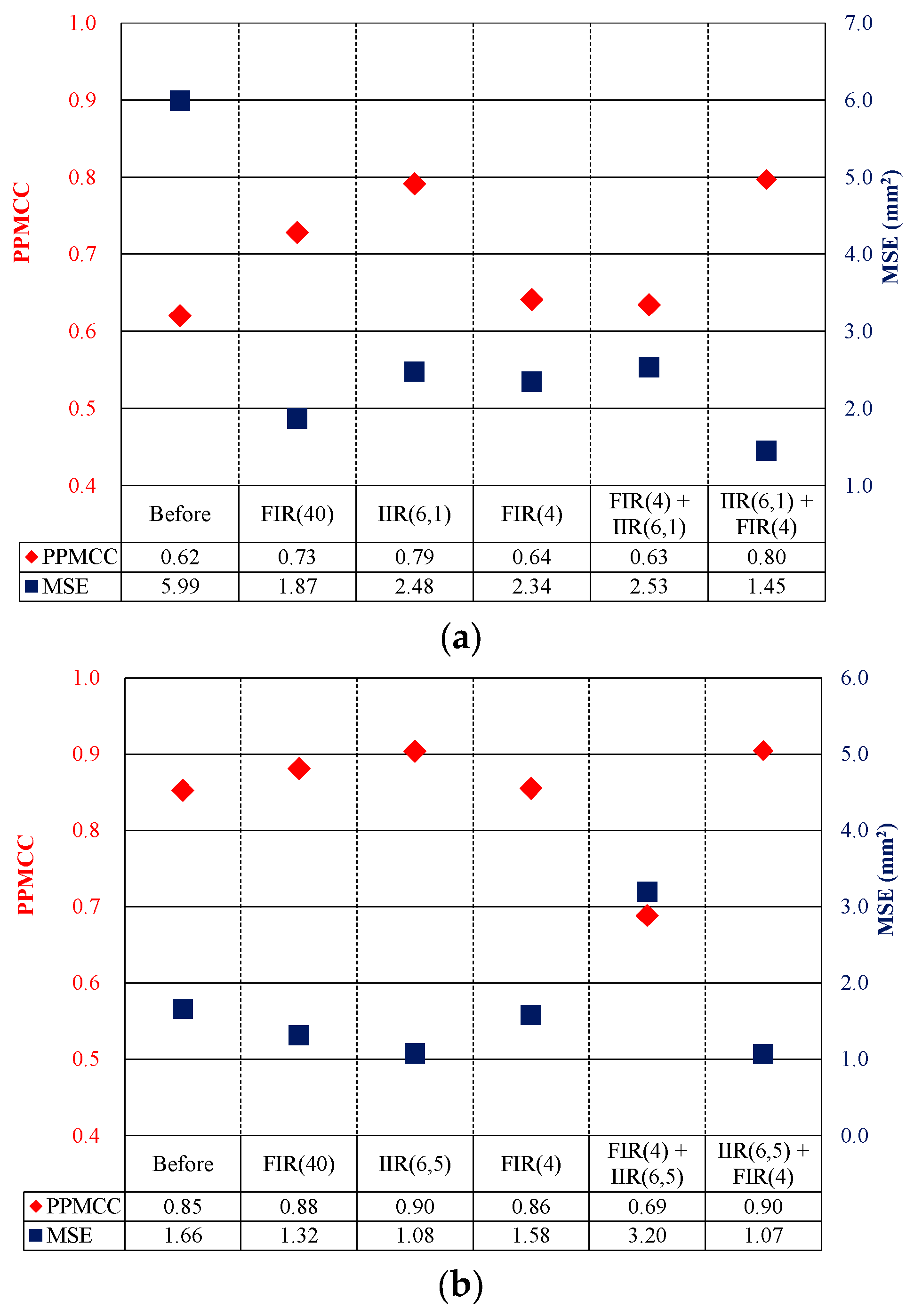 Machines 11 00006 g006