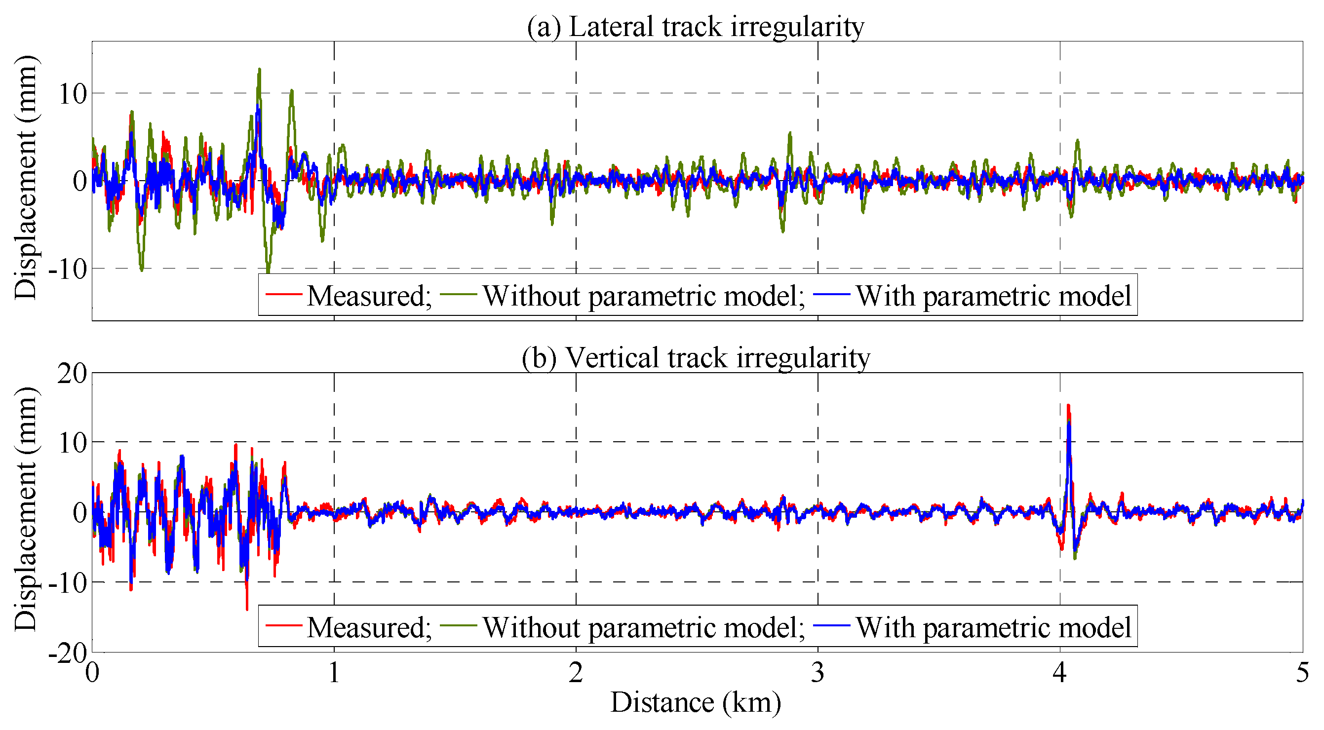 Machines 11 00006 g009