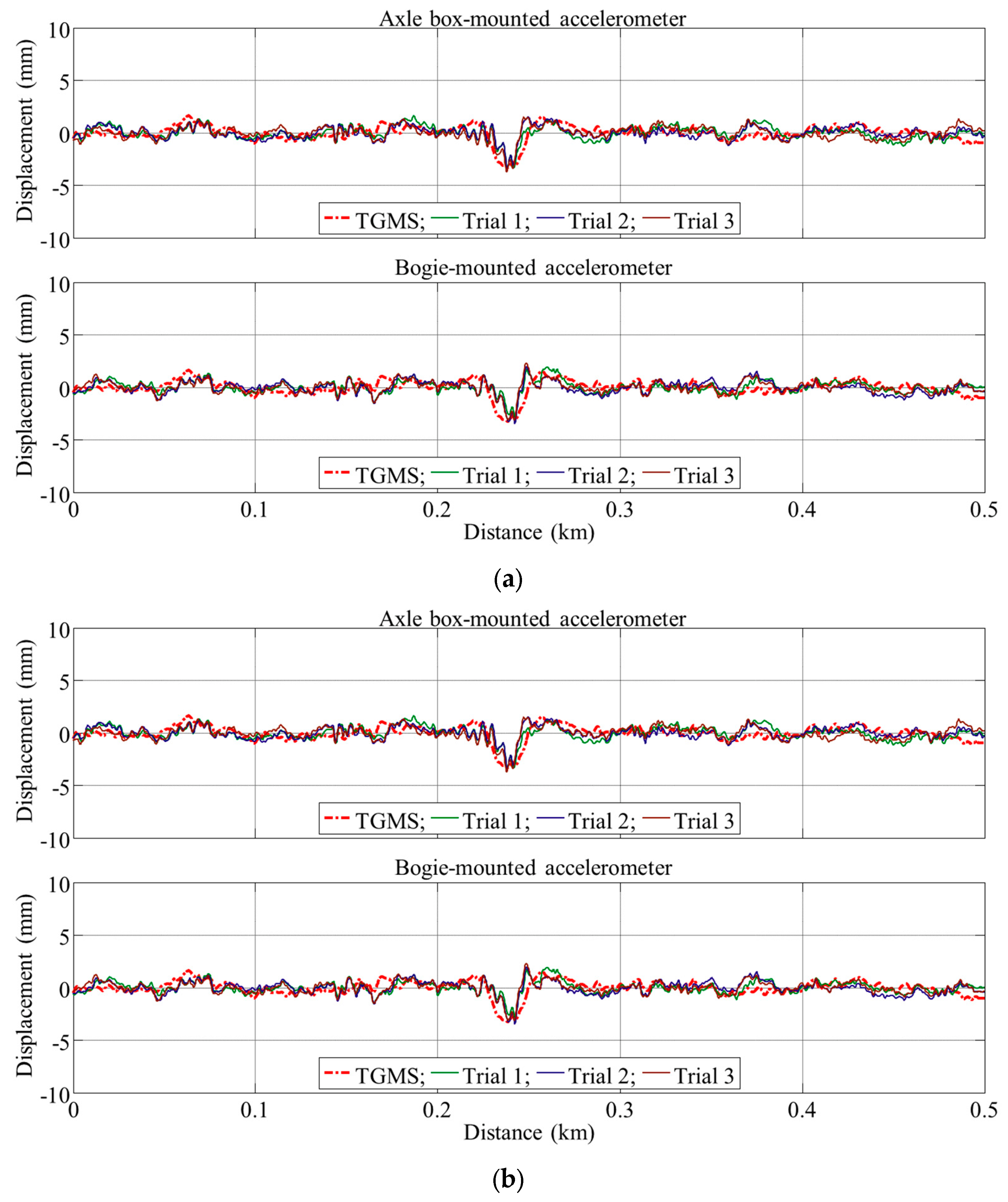Machines 11 00006 g011