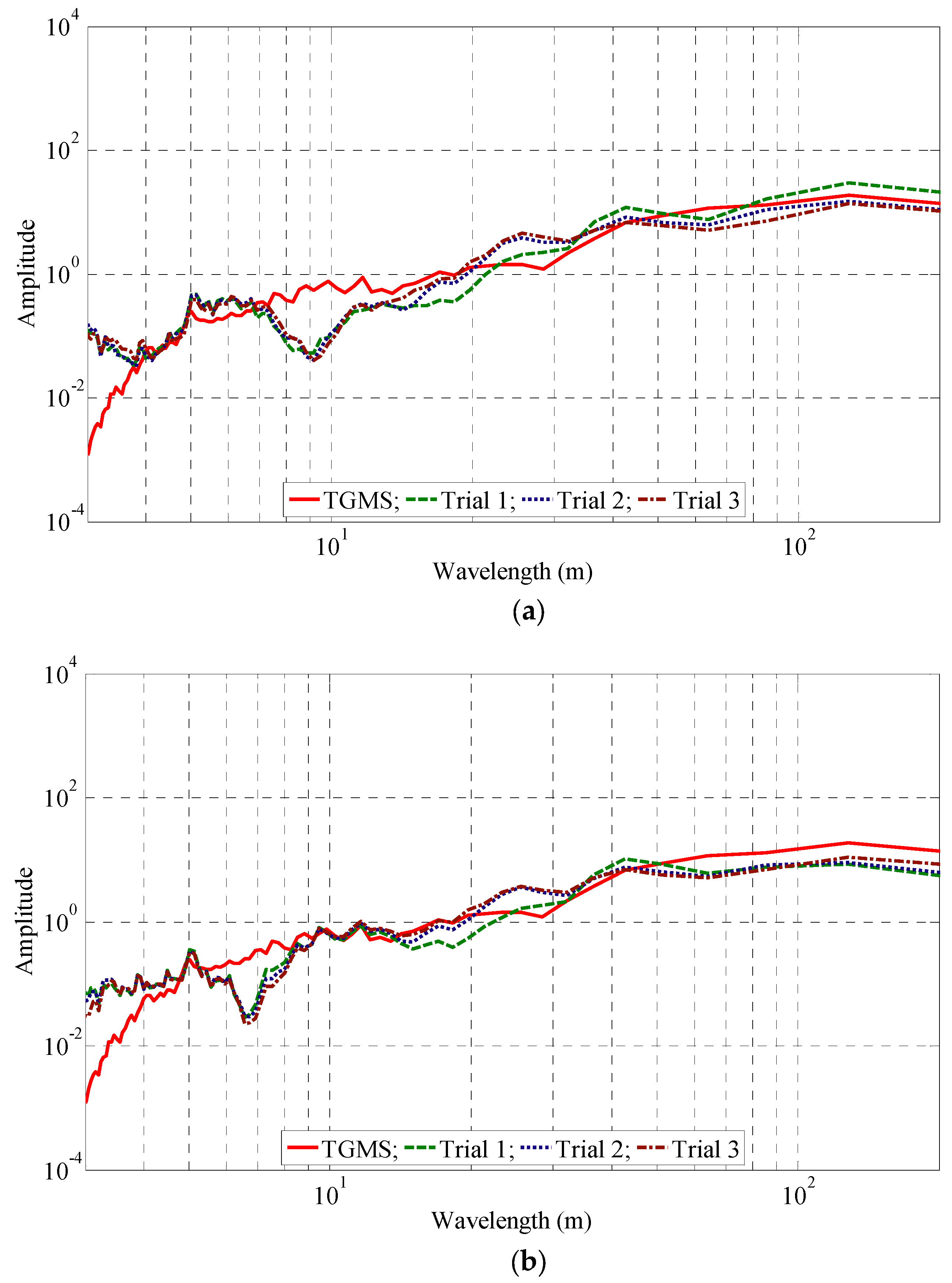 Machines 11 00006 g012