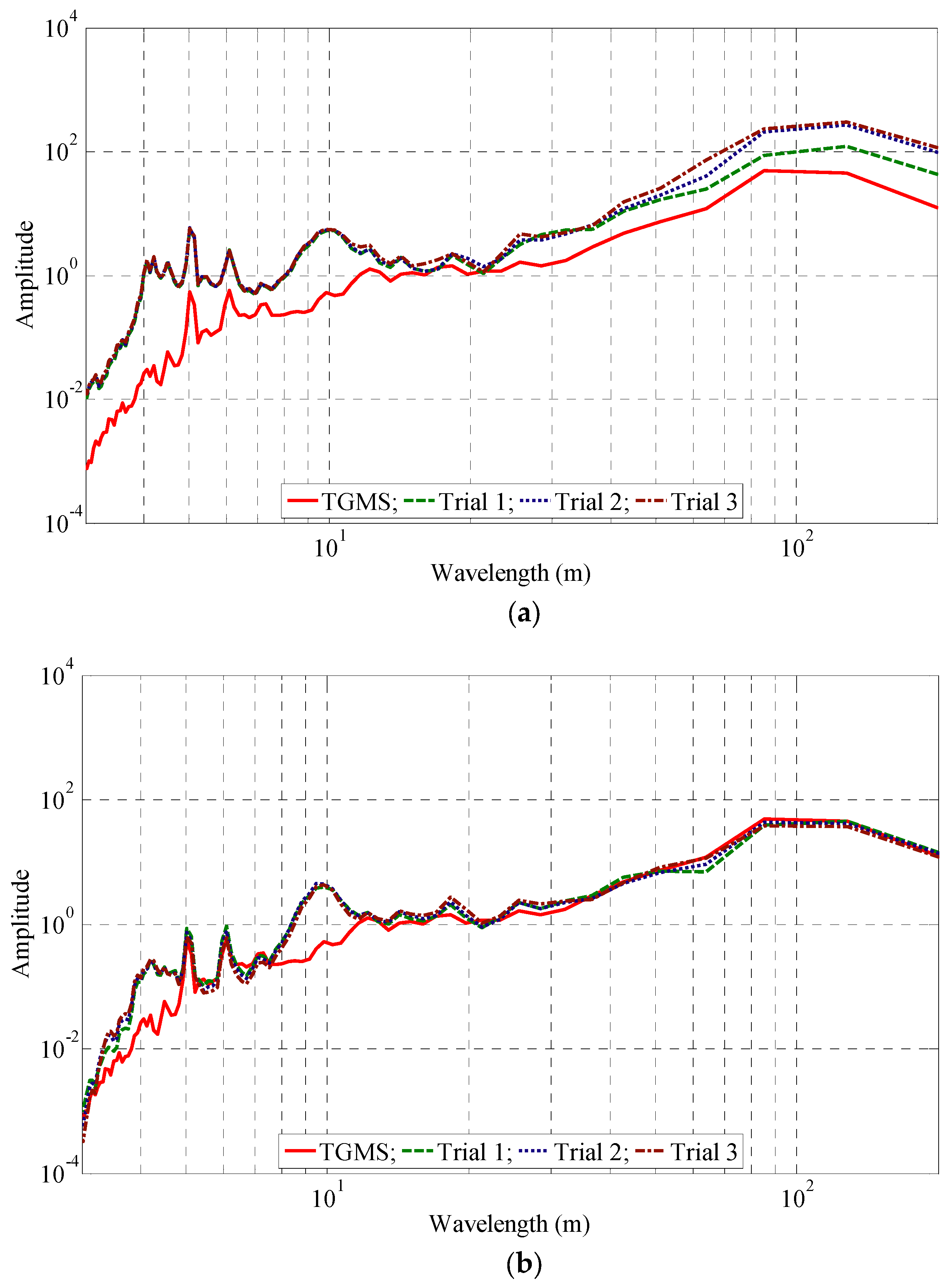 Machines 11 00006 g013