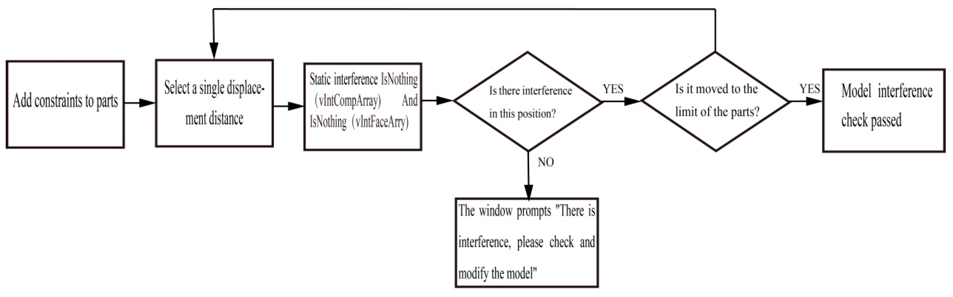 Machines 11 00008 g005