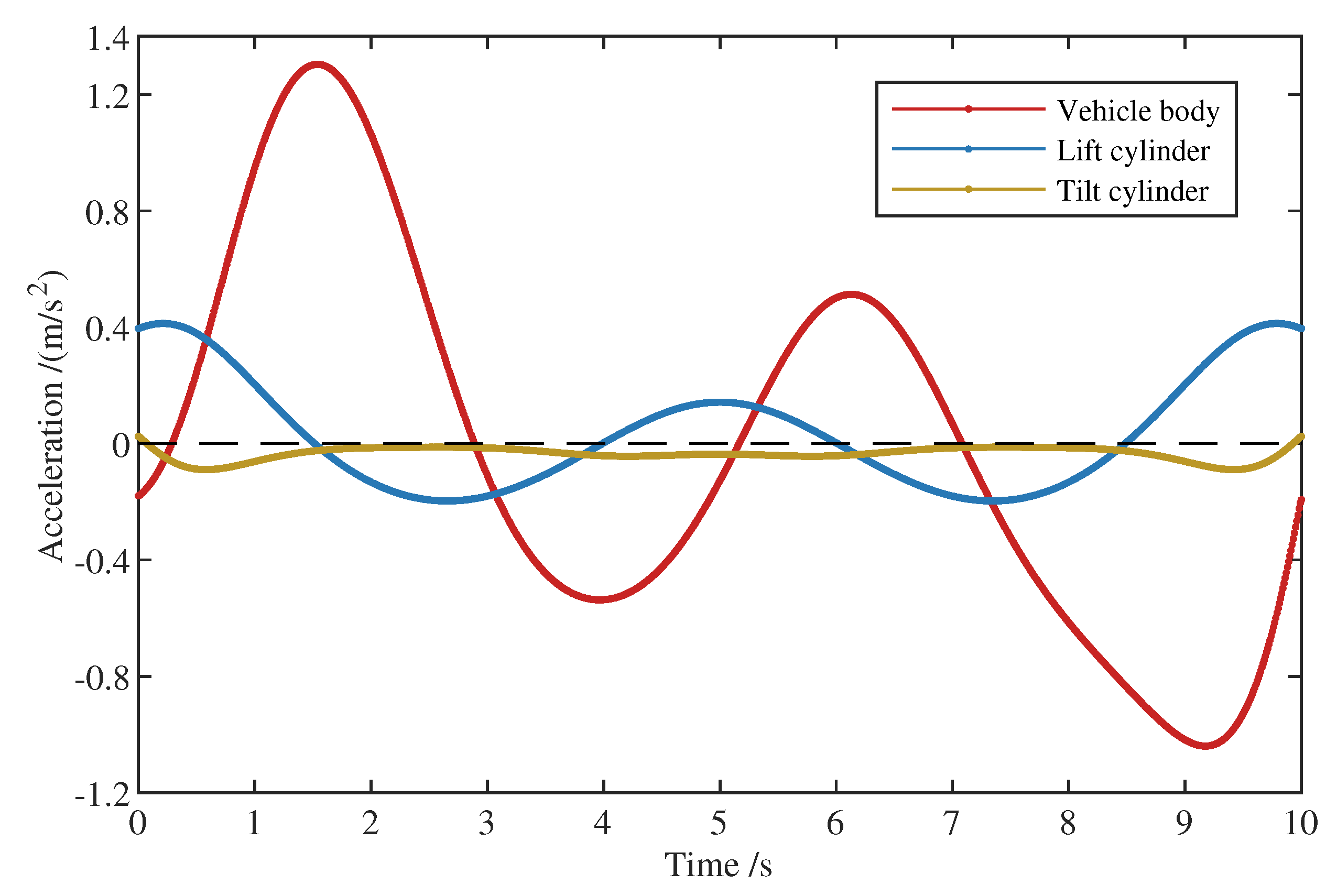 Machines 11 00009 g009