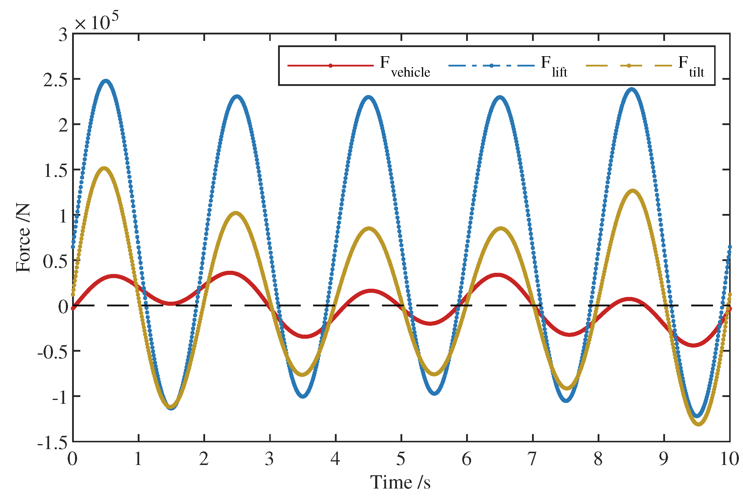 Machines 11 00009 g013