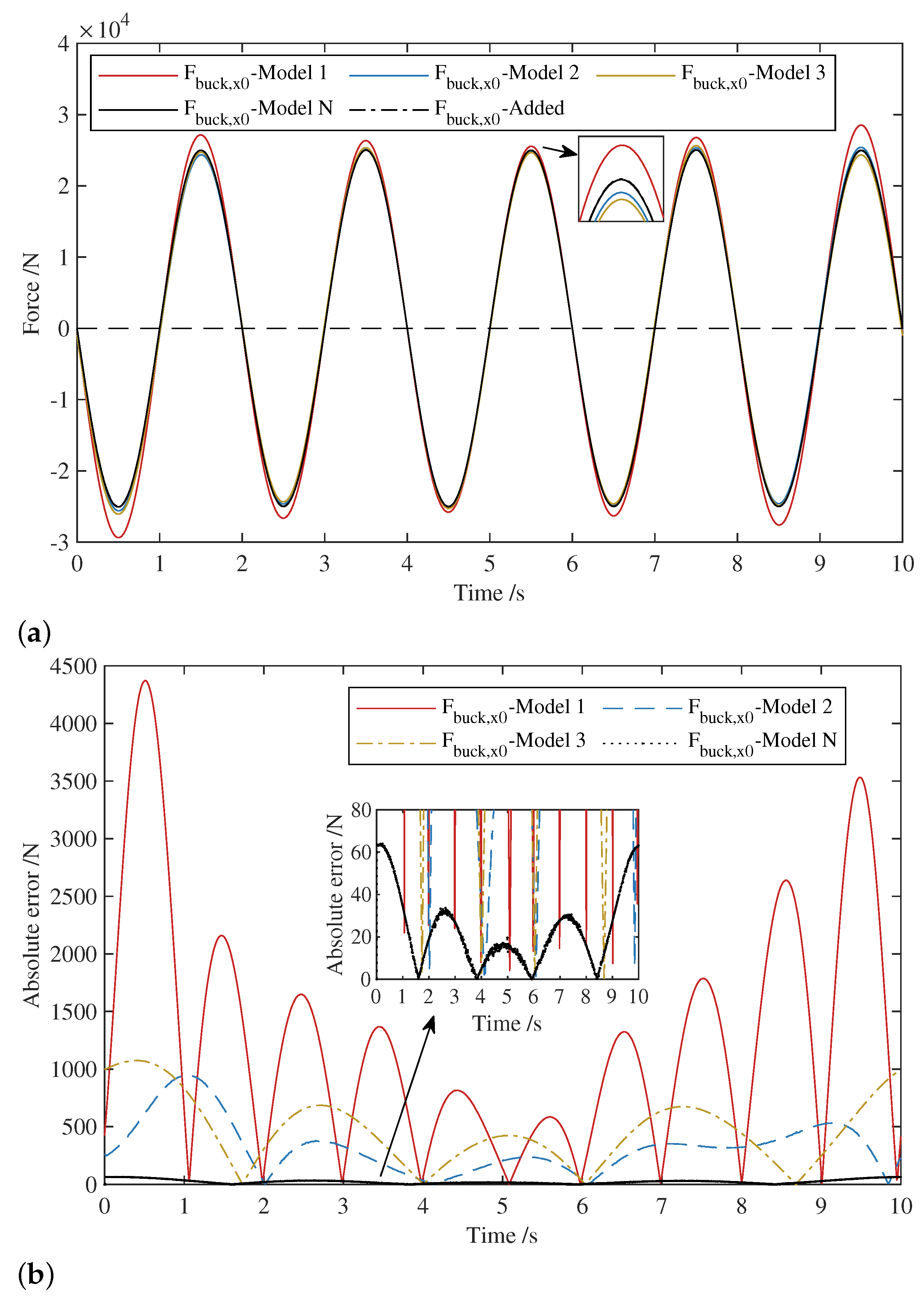 Machines 11 00009 g015