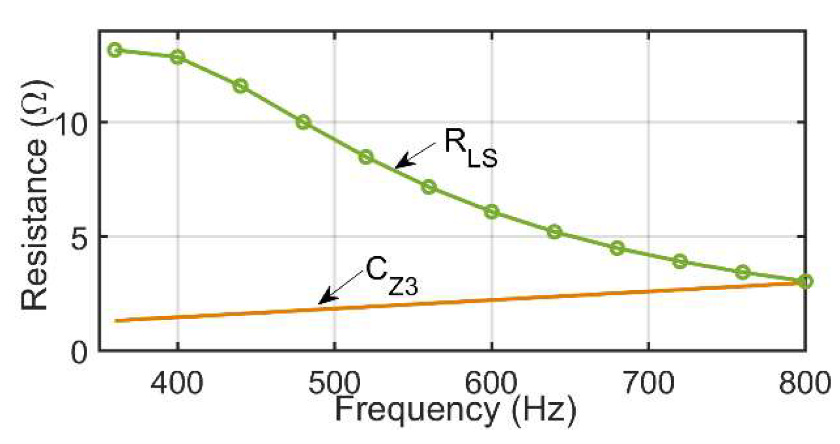 Machines 11 00015 g007