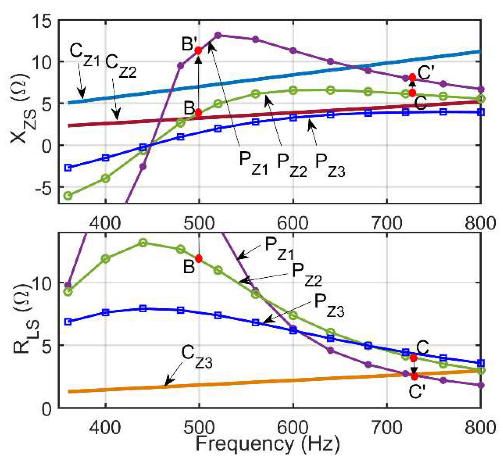 Machines 11 00015 g009
