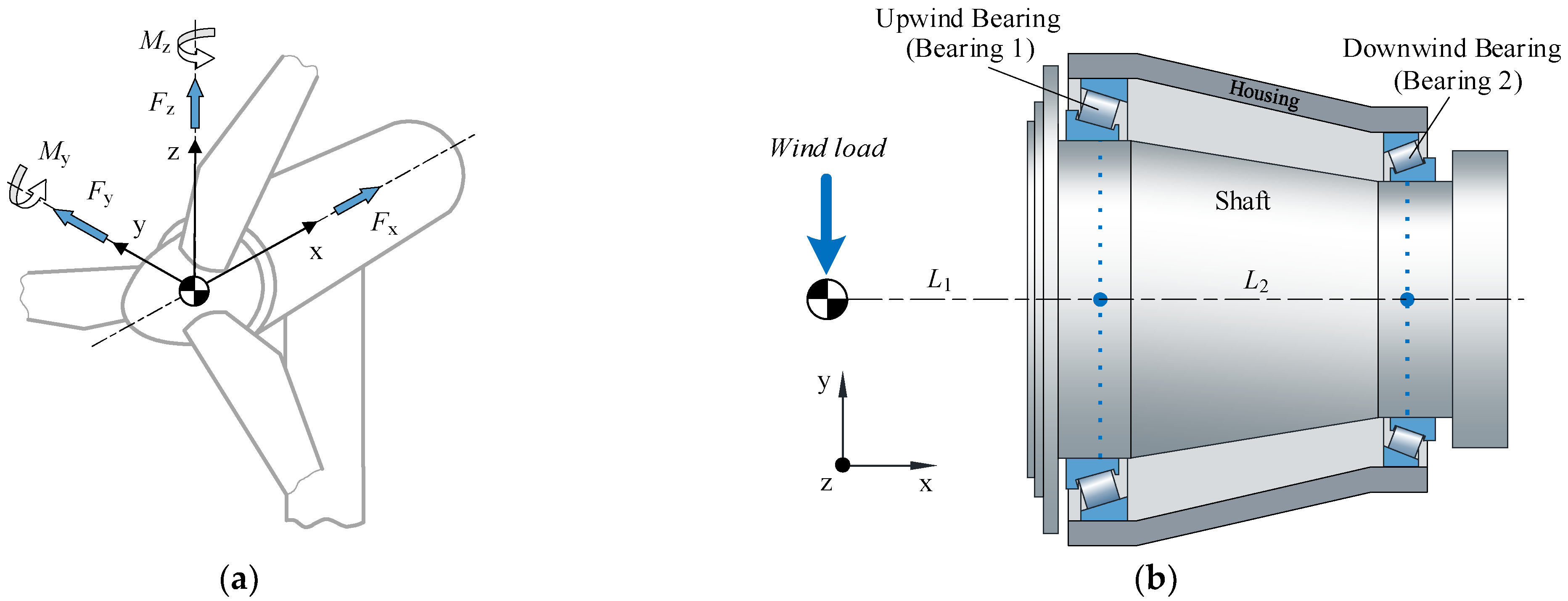 Machines 11 00028 g002