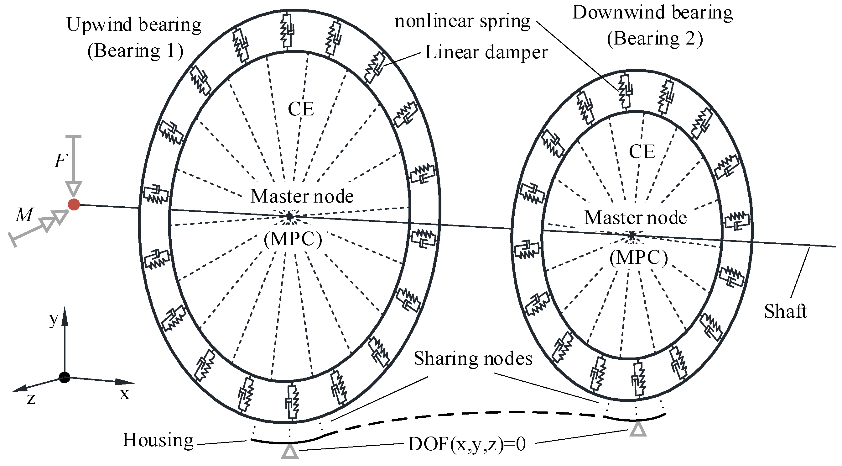 Machines 11 00028 g007