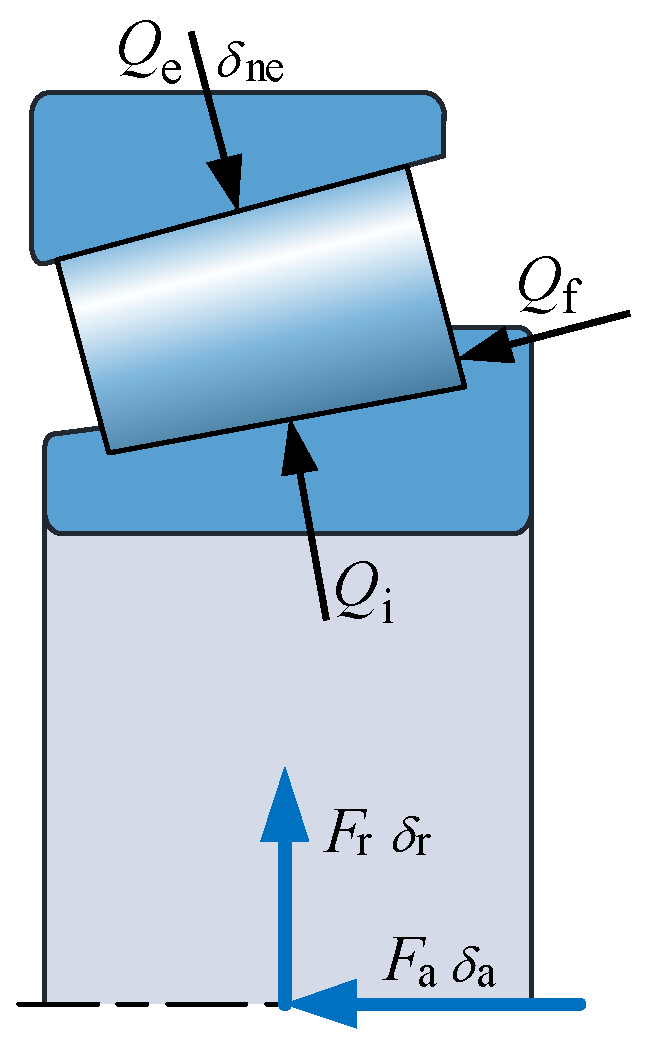 Machines 11 00028 g010