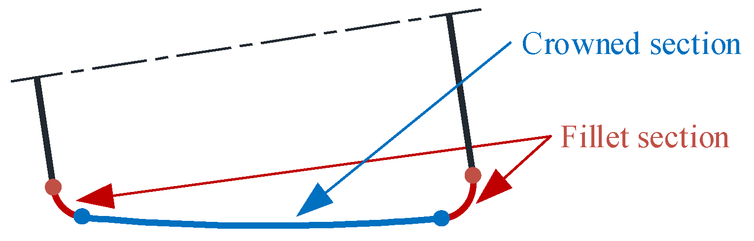 Machines 11 00028 g012