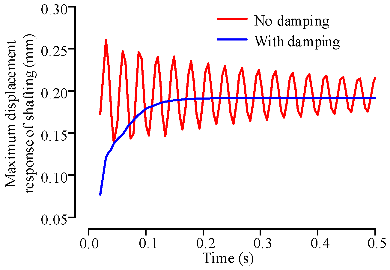 Machines 11 00028 g018