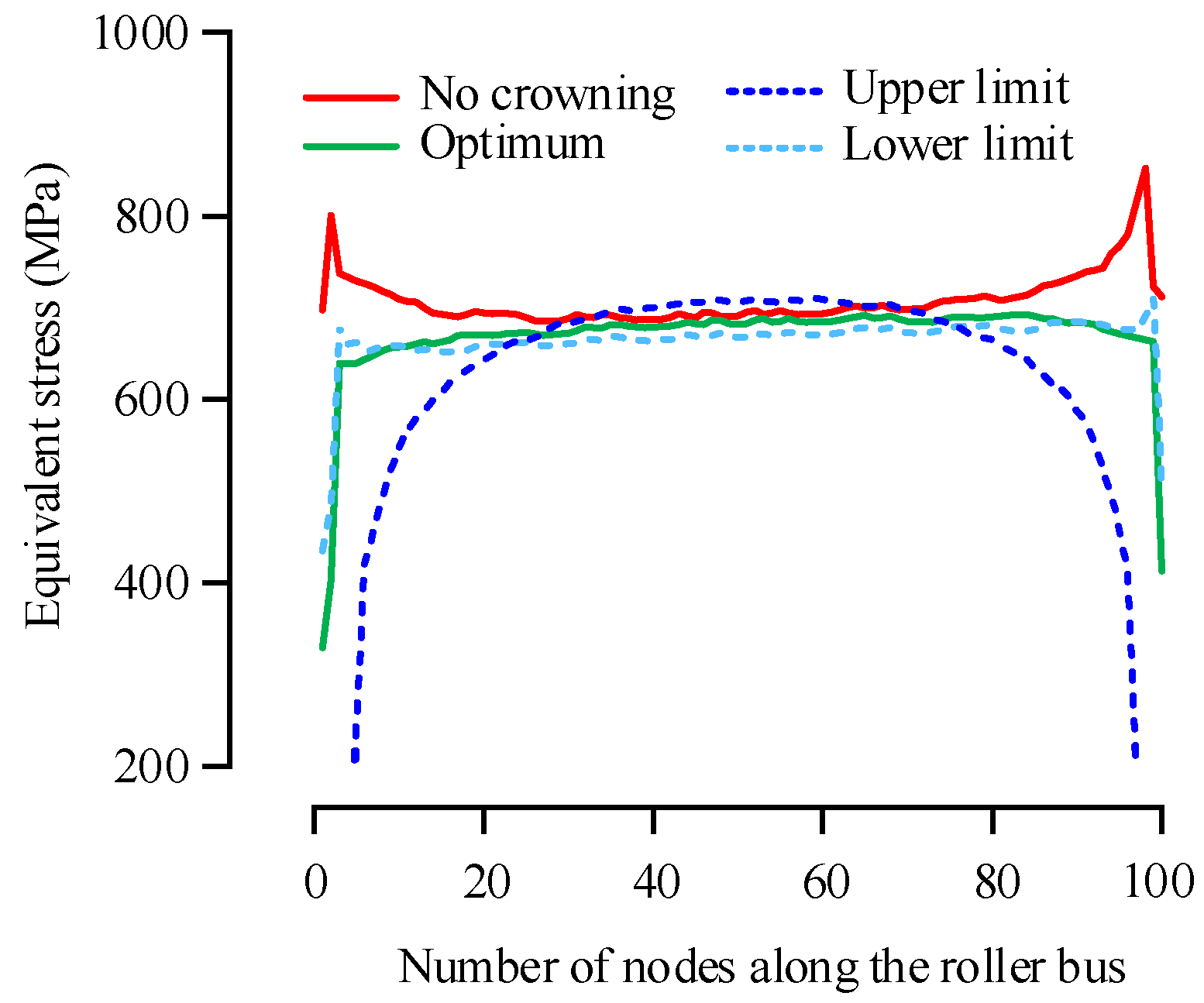 Machines 11 00028 g028