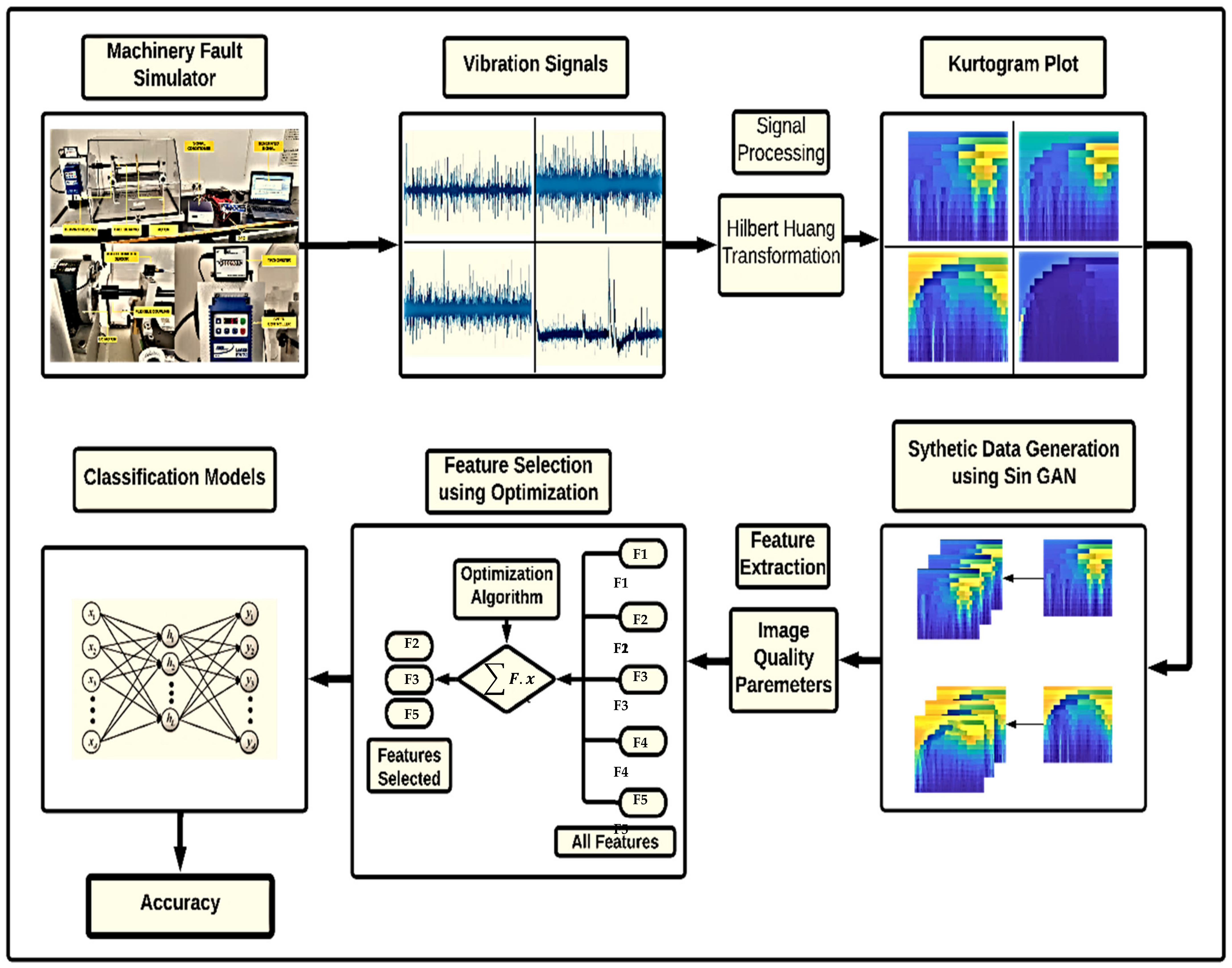Machines 11 00029 g001 Machines 11 00029 g001