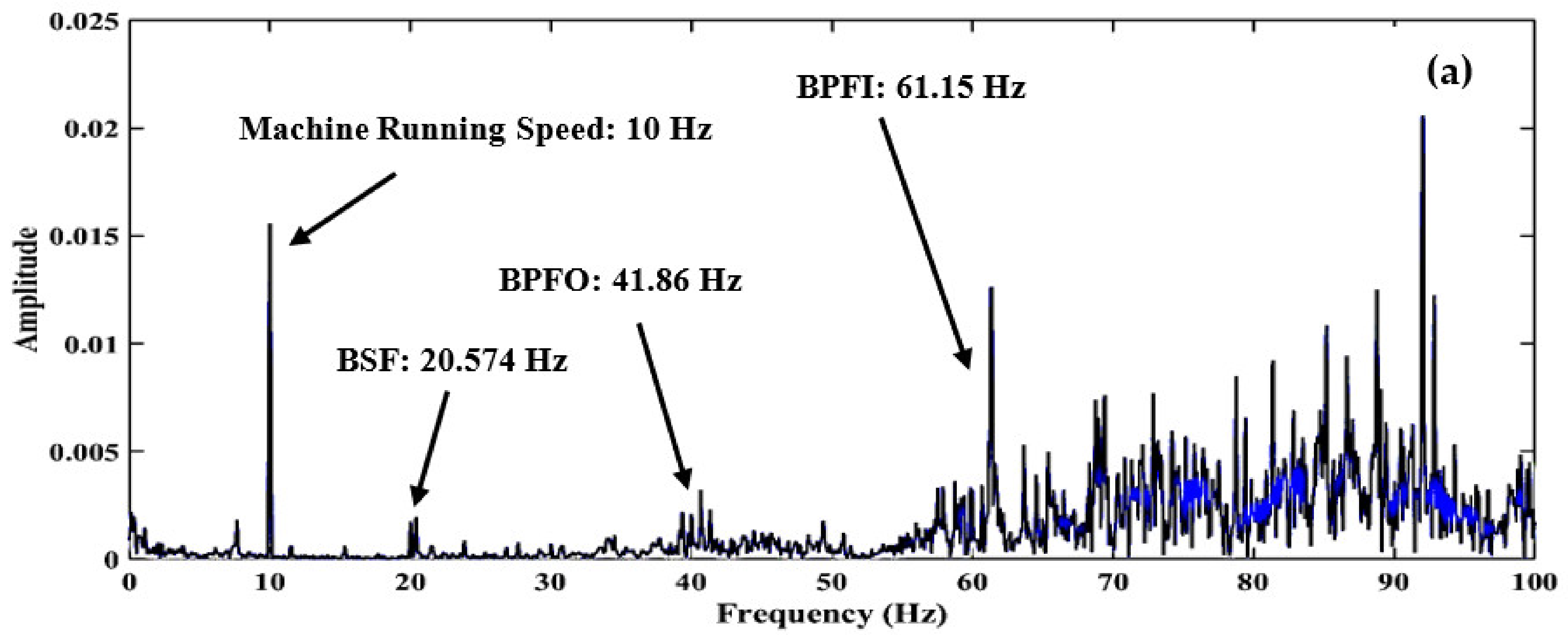 Machines 11 00029 g009a Machines 11 00029 g009a