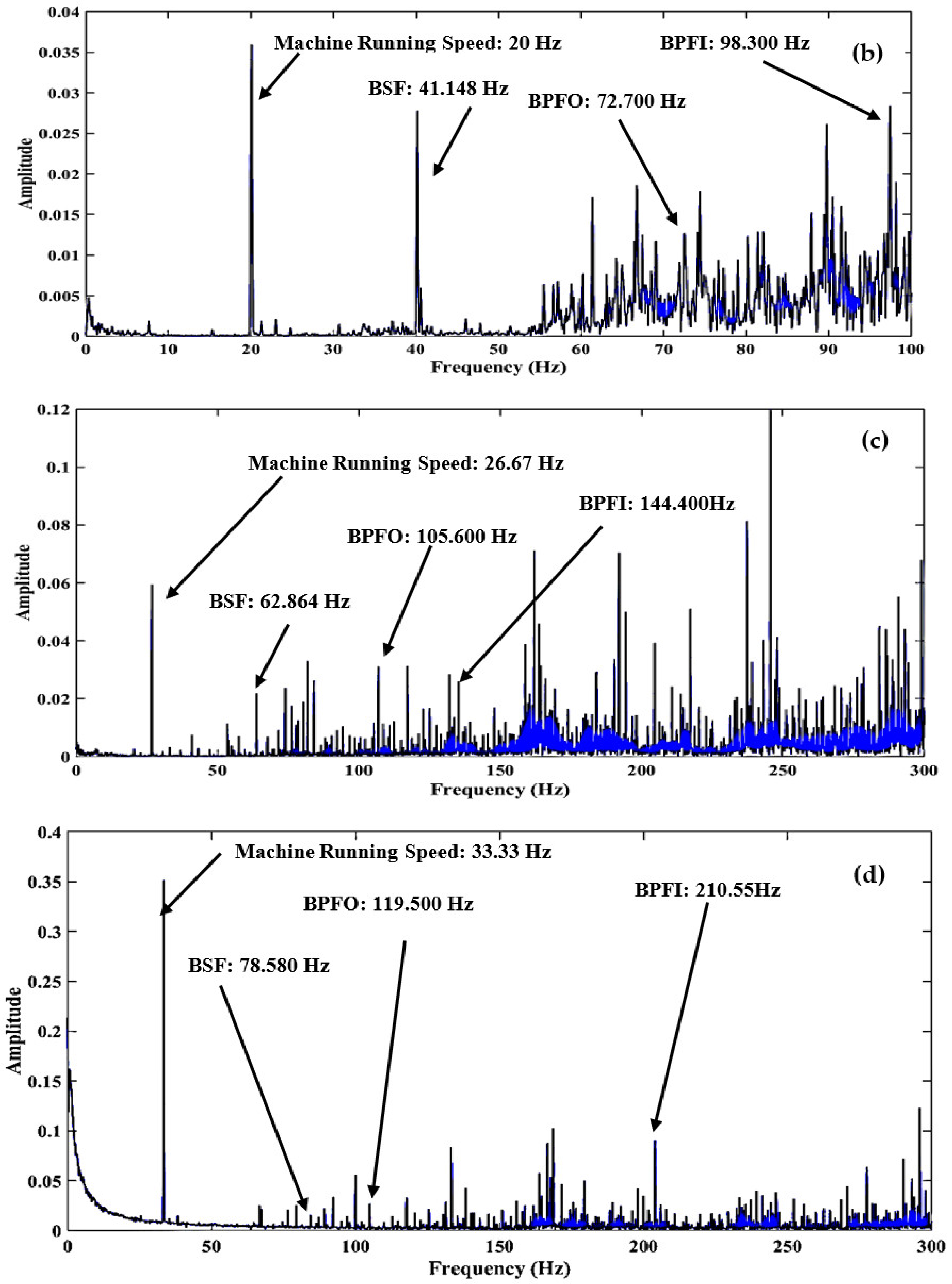 Machines 11 00029 g009b Machines 11 00029 g009b