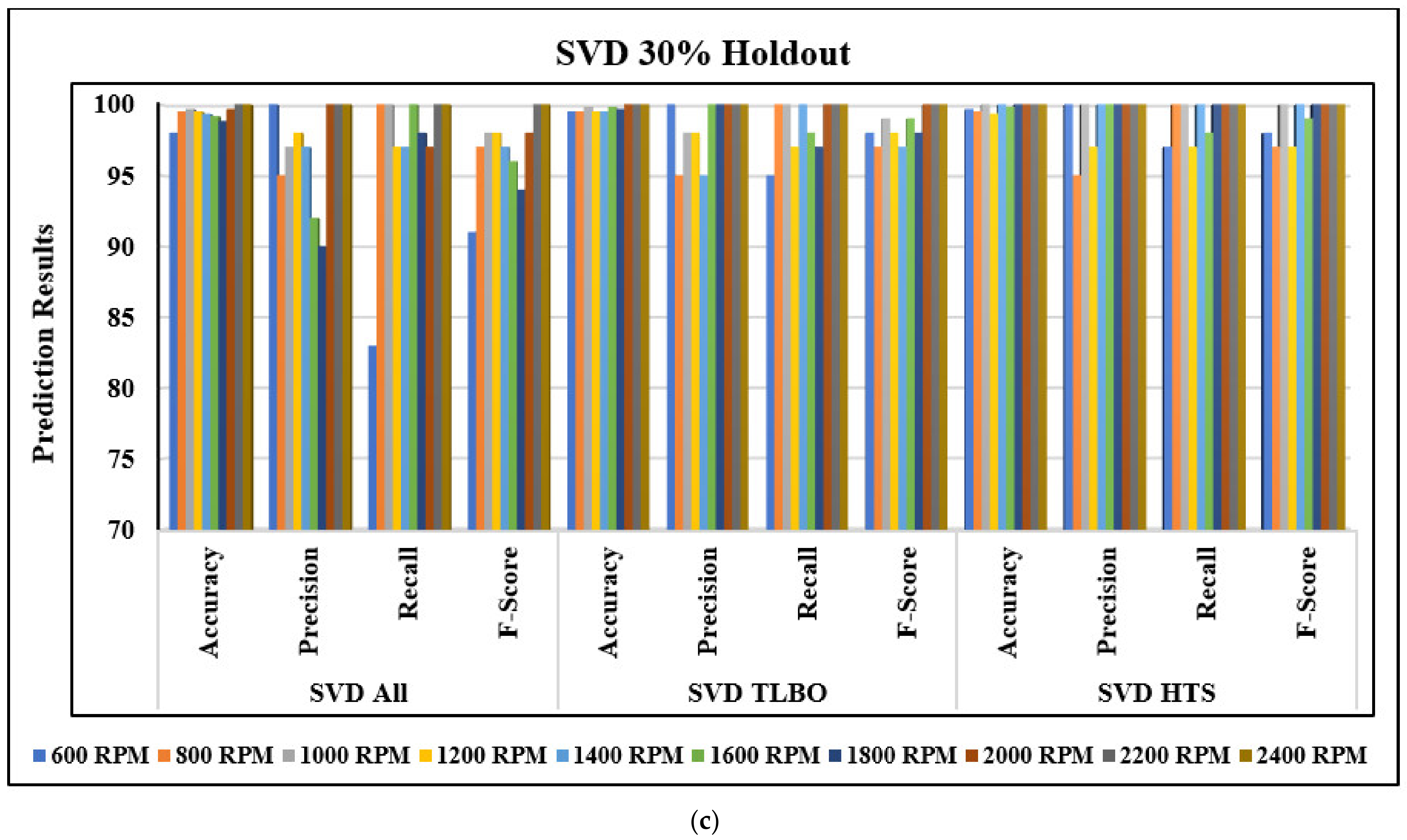 Machines 11 00029 g011b Machines 11 00029 g011b