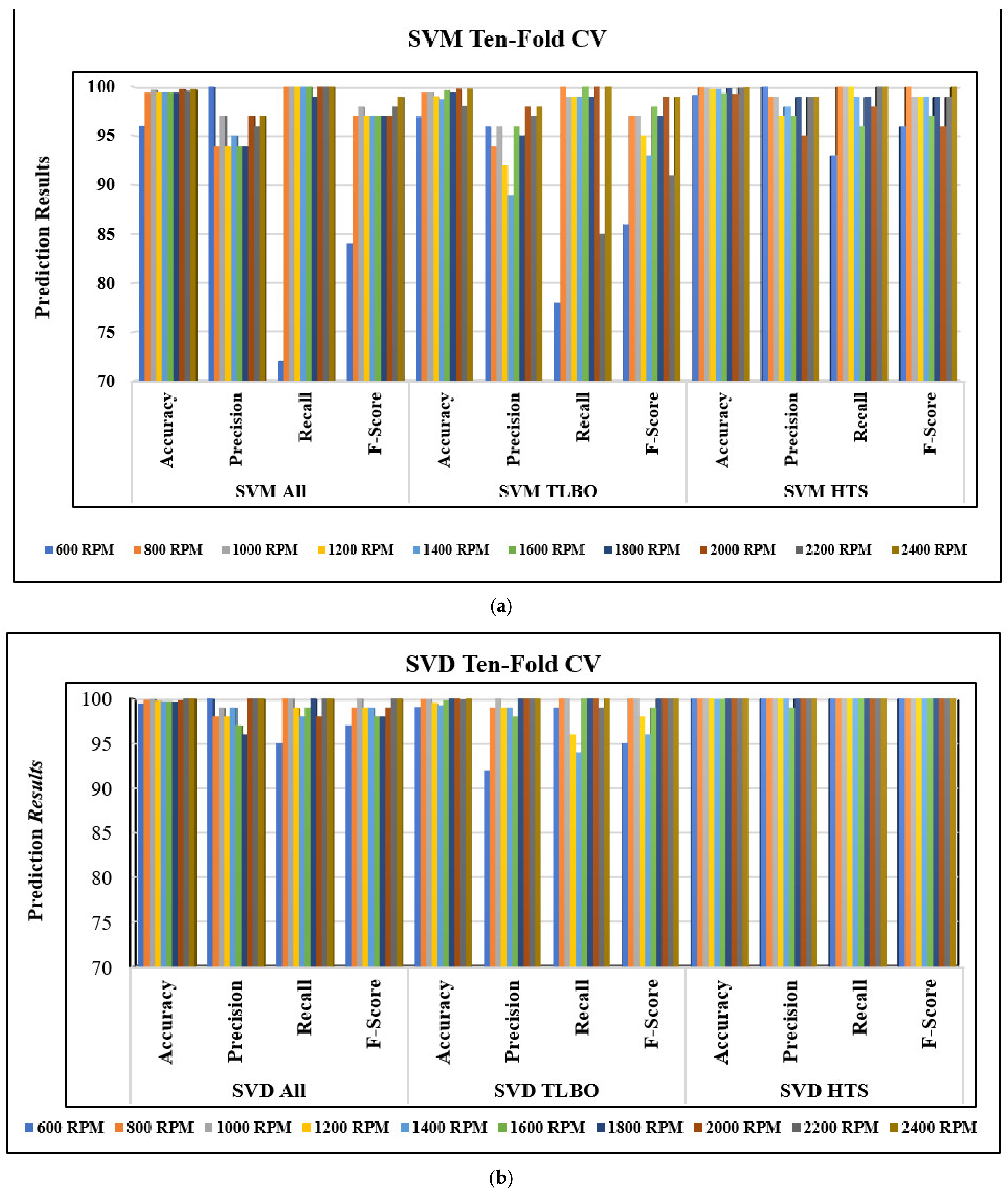Machines 11 00029 g012a Machines 11 00029 g012a