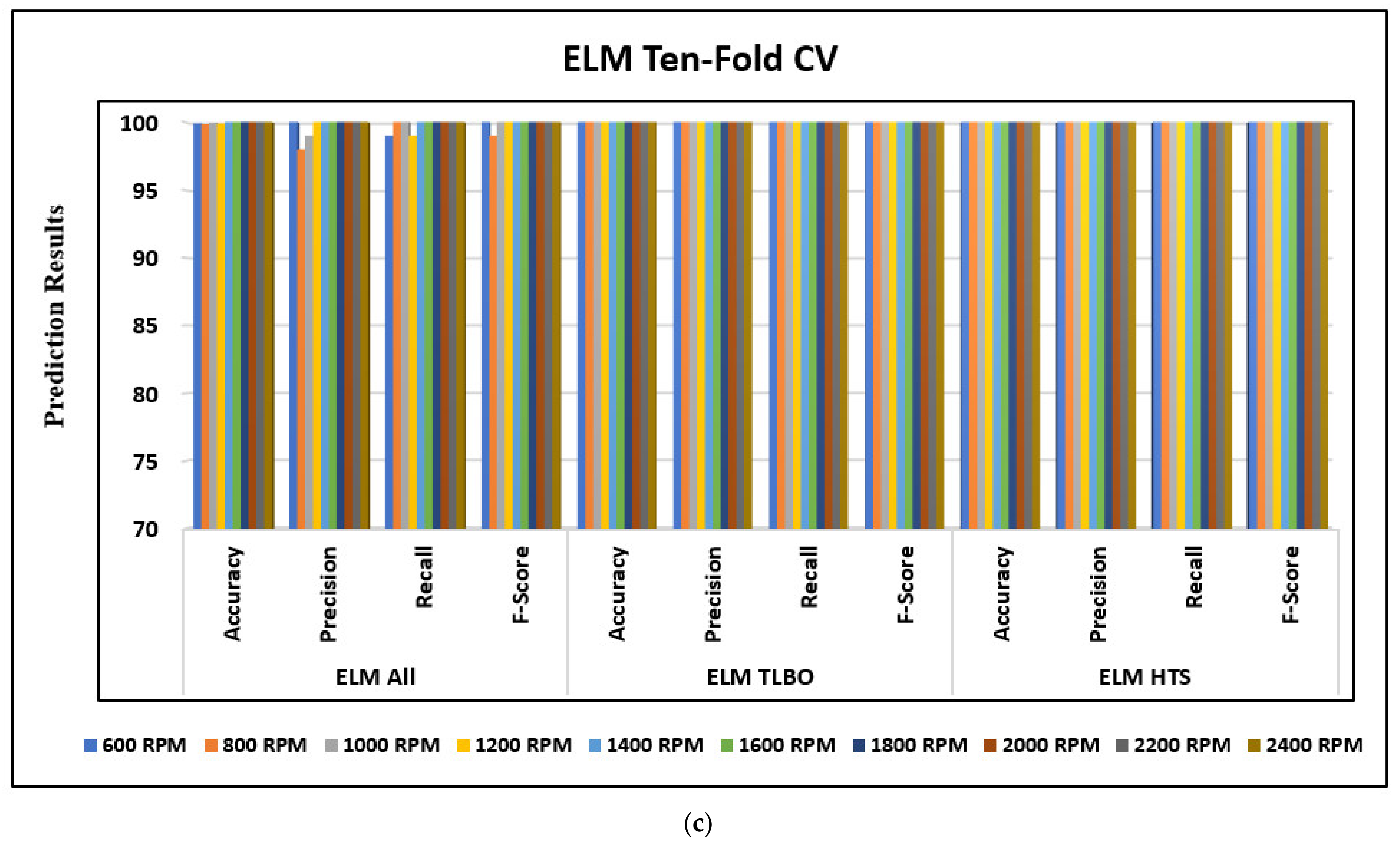 Machines 11 00029 g012b Machines 11 00029 g012b