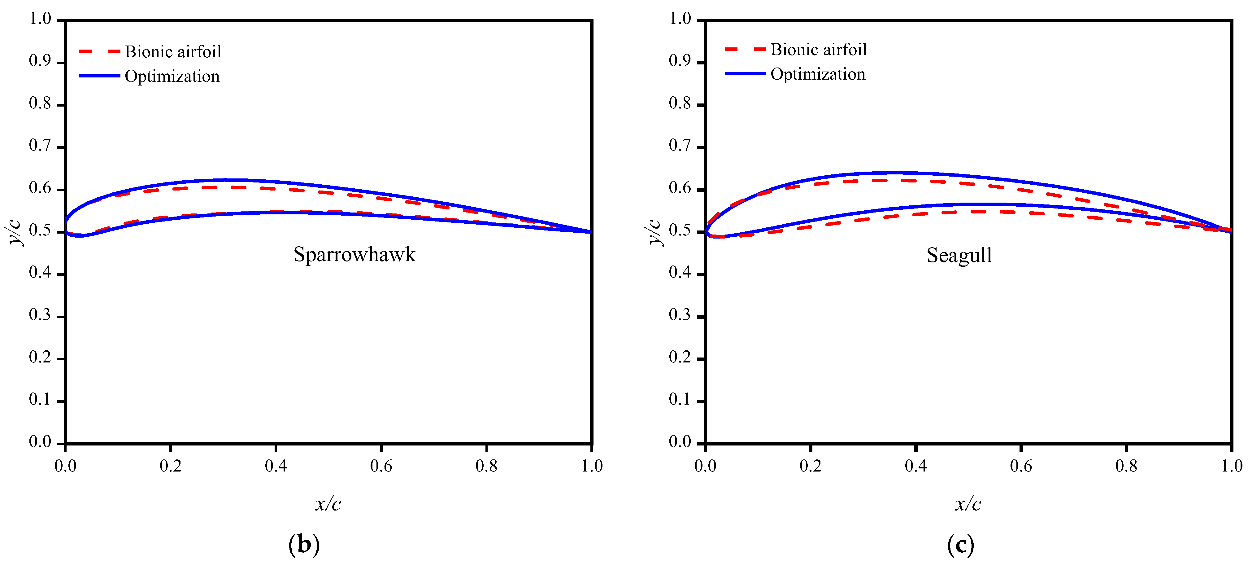Machines 11 00043 g009b Machines 11 00043 g009b