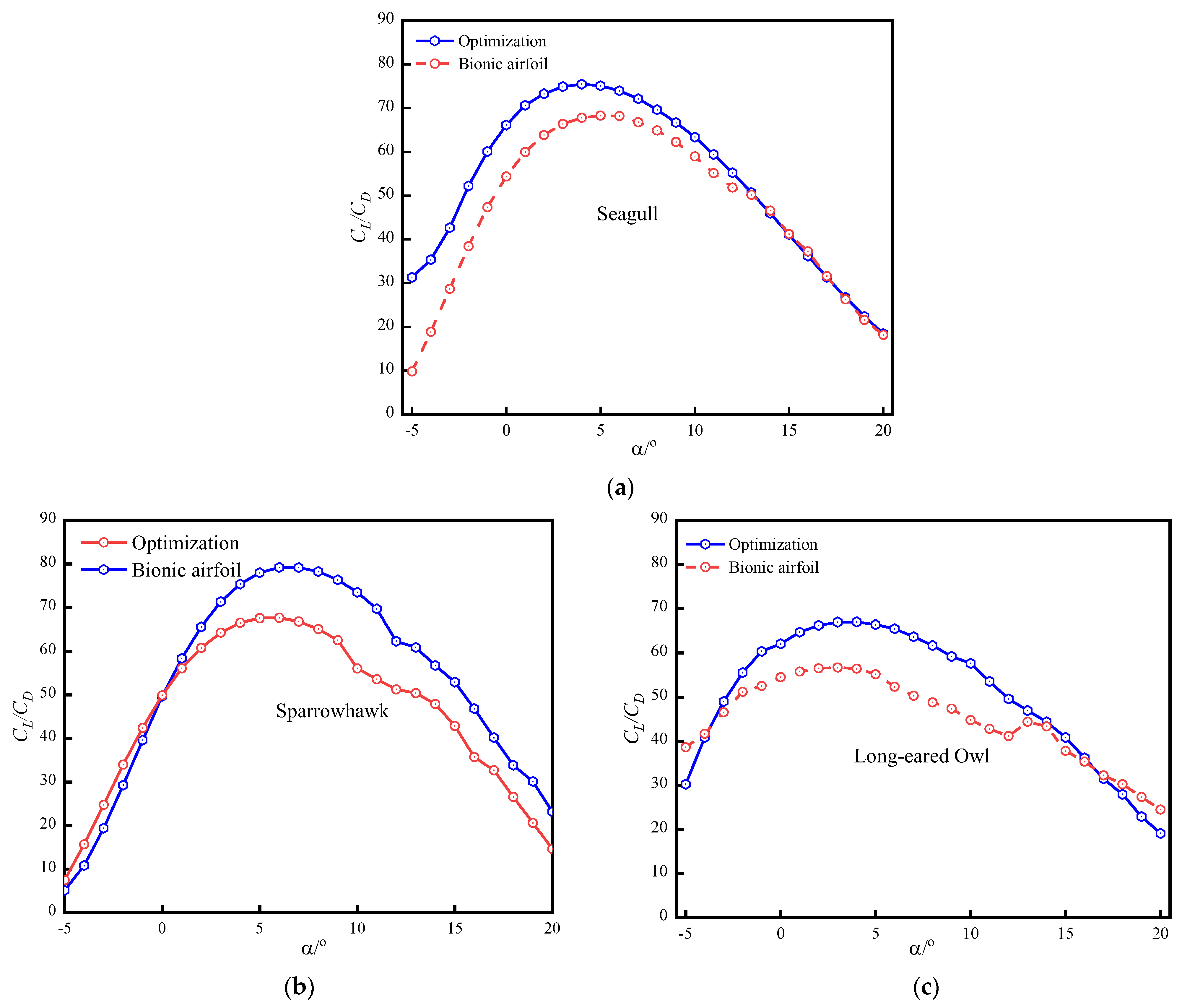 Machines 11 00043 g010 Machines 11 00043 g010