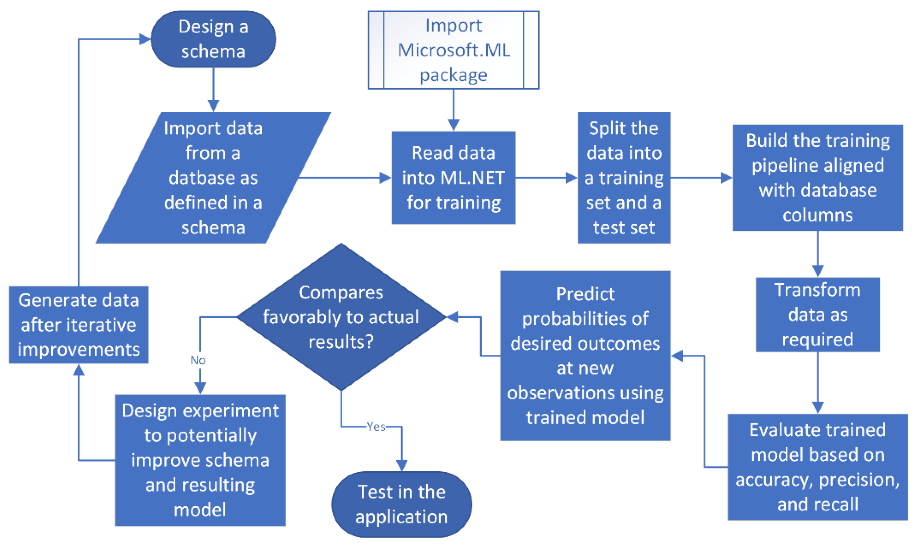 Machines 11 00045 g002 Machines 11 00045 g002