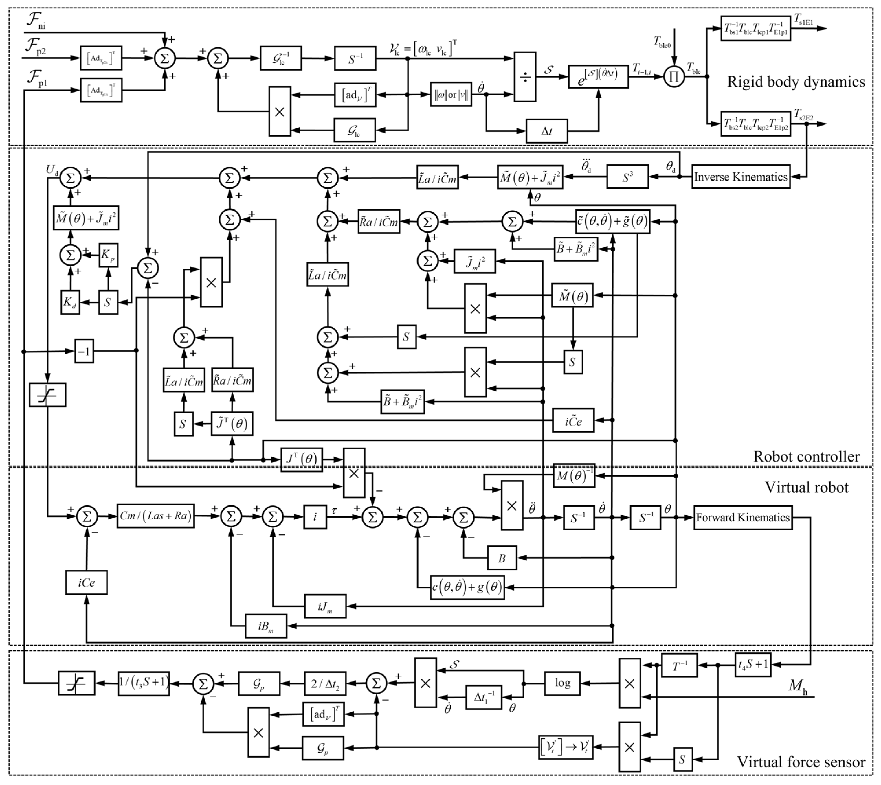 Machines 11 00046 g004 Machines 11 00046 g004