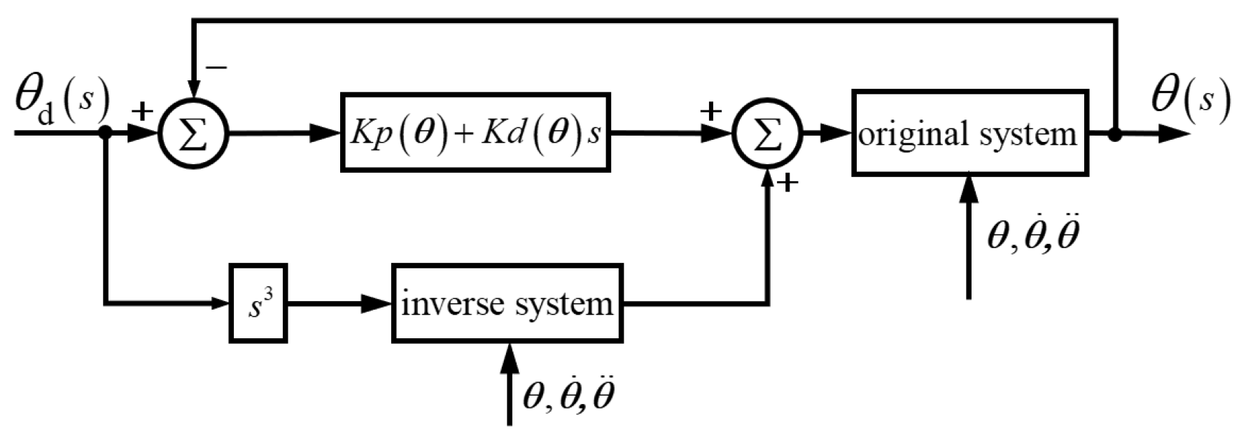 Machines 11 00046 g005 Machines 11 00046 g005